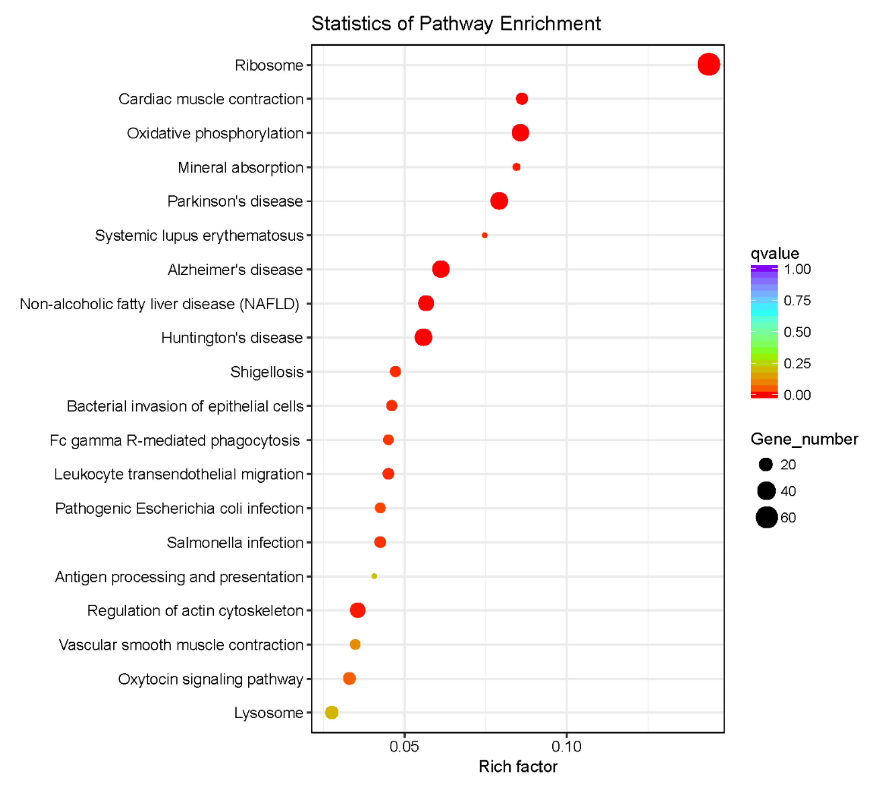 Diversity 13 00543 g006 Diversity 13 00543 g006