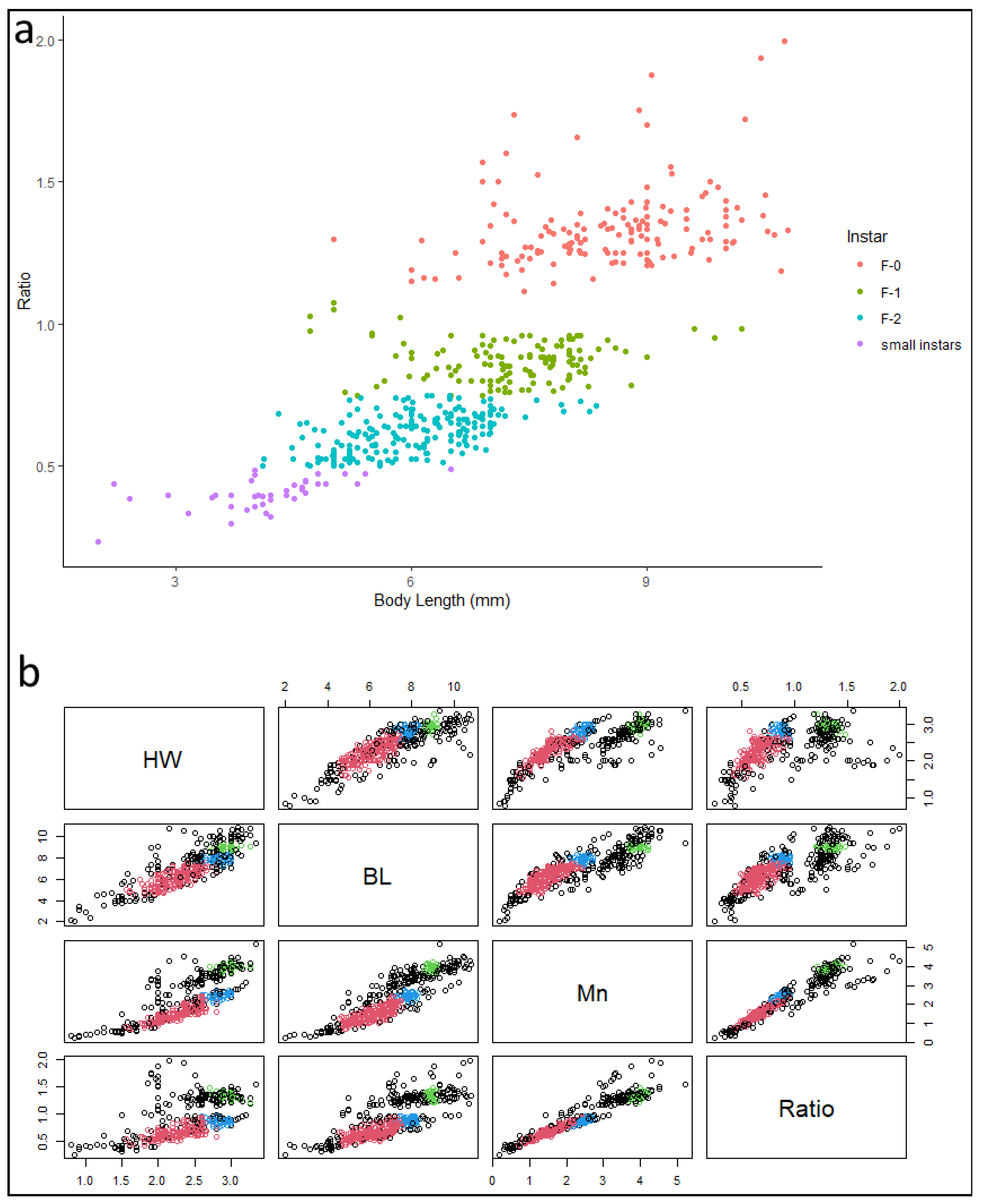 Diversity 13 00547 g006 Diversity 13 00547 g006