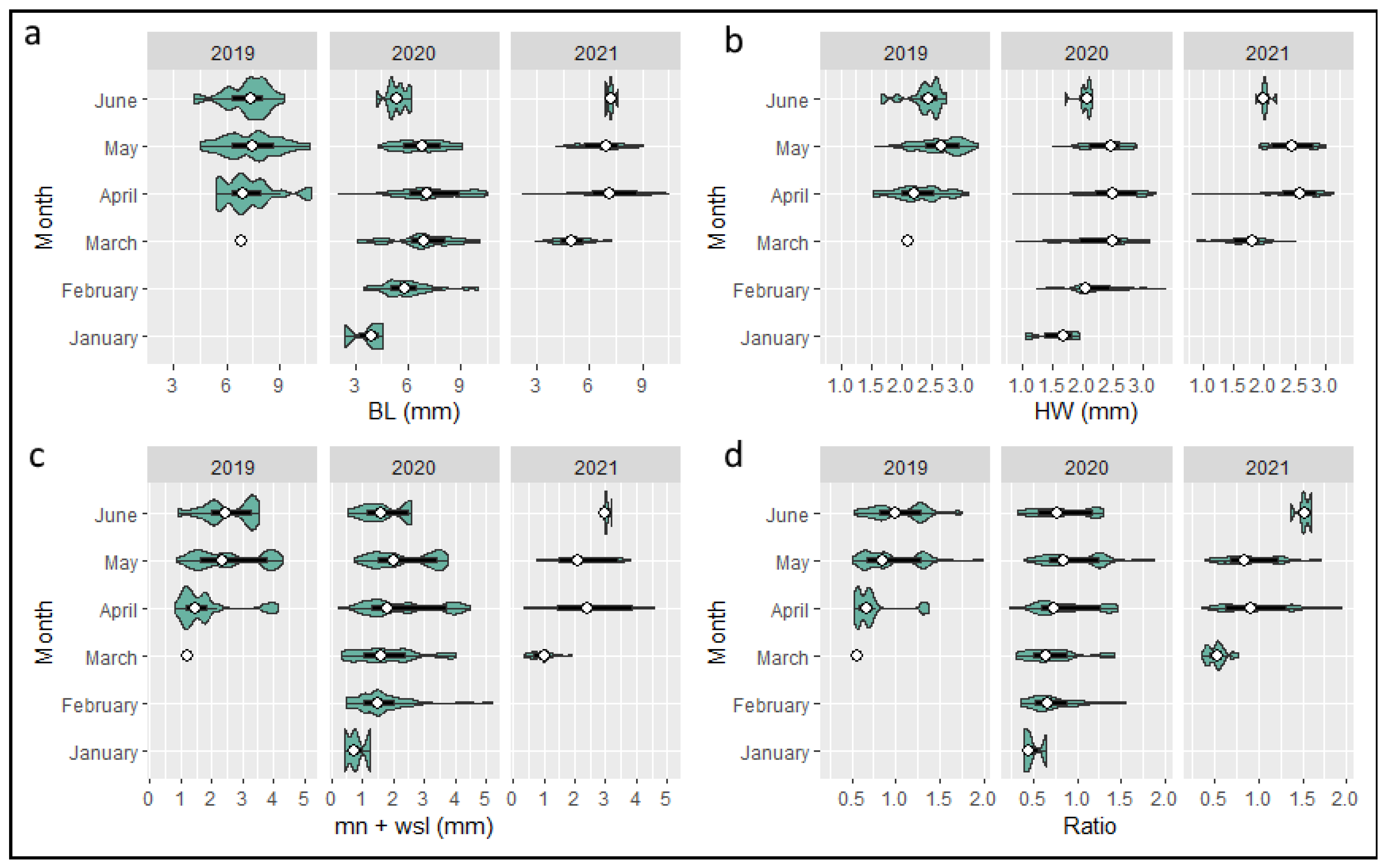 Diversity 13 00547 g007 Diversity 13 00547 g007