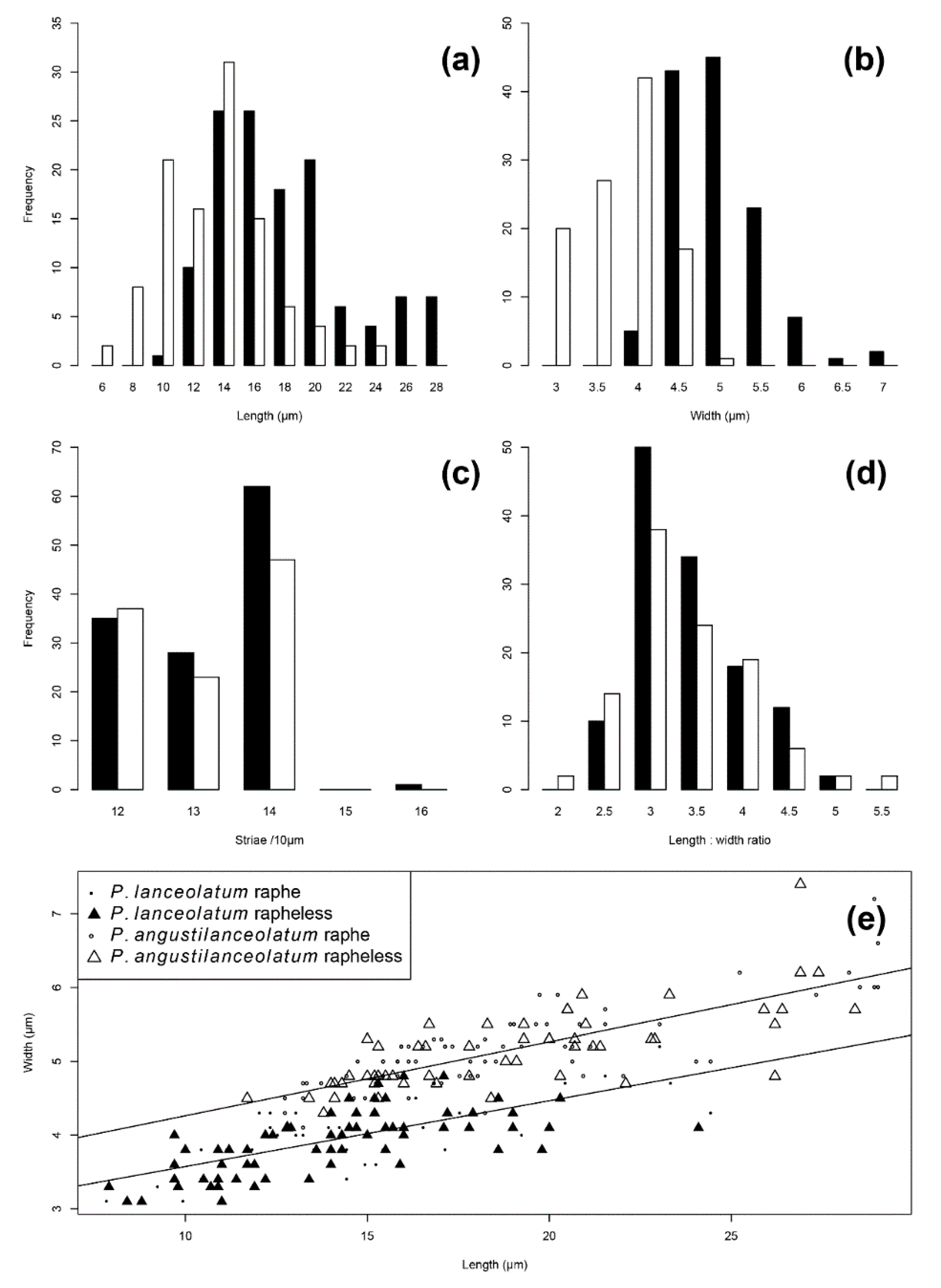 Diversity 13 00549 g006 Diversity 13 00549 g006