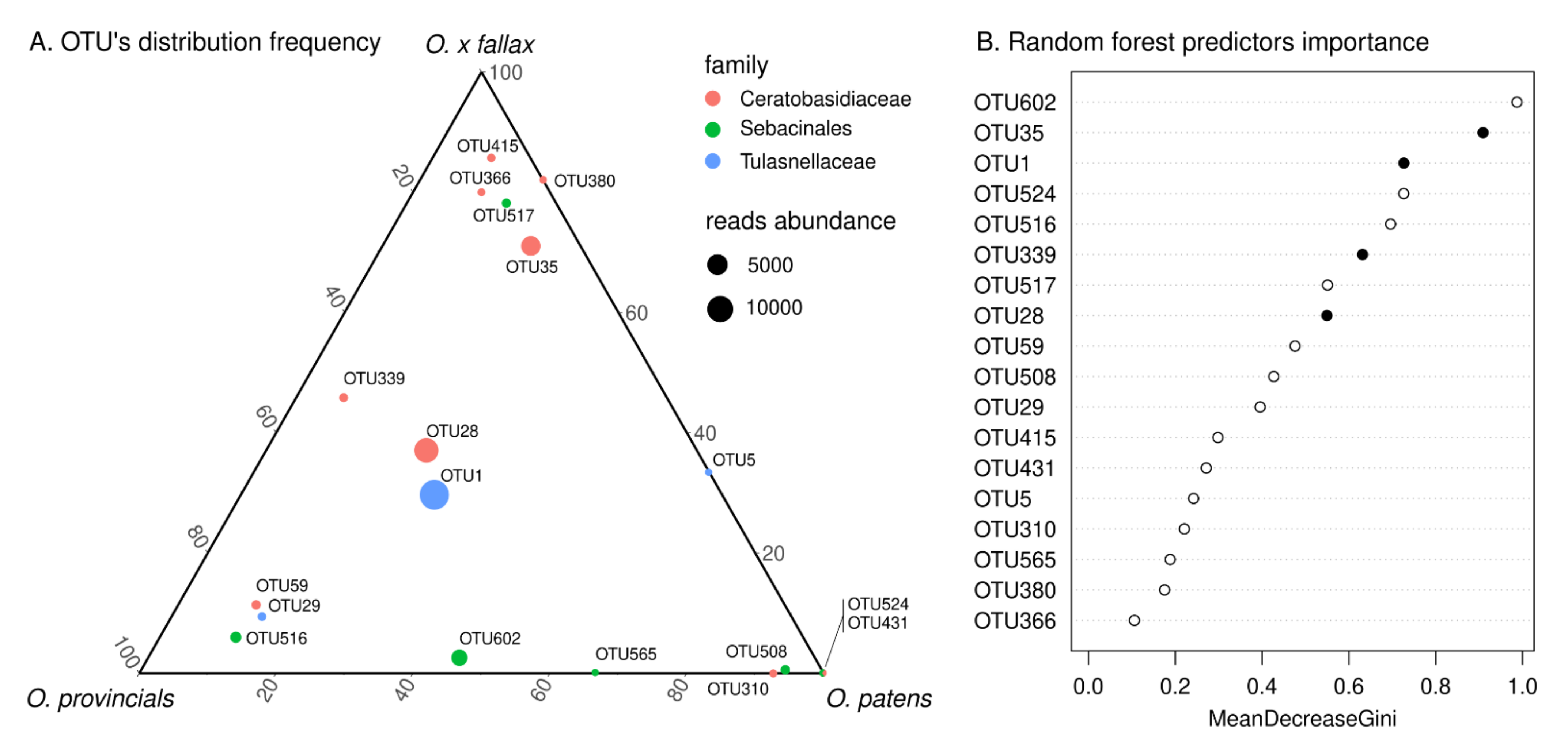 Diversity 13 00550 g006