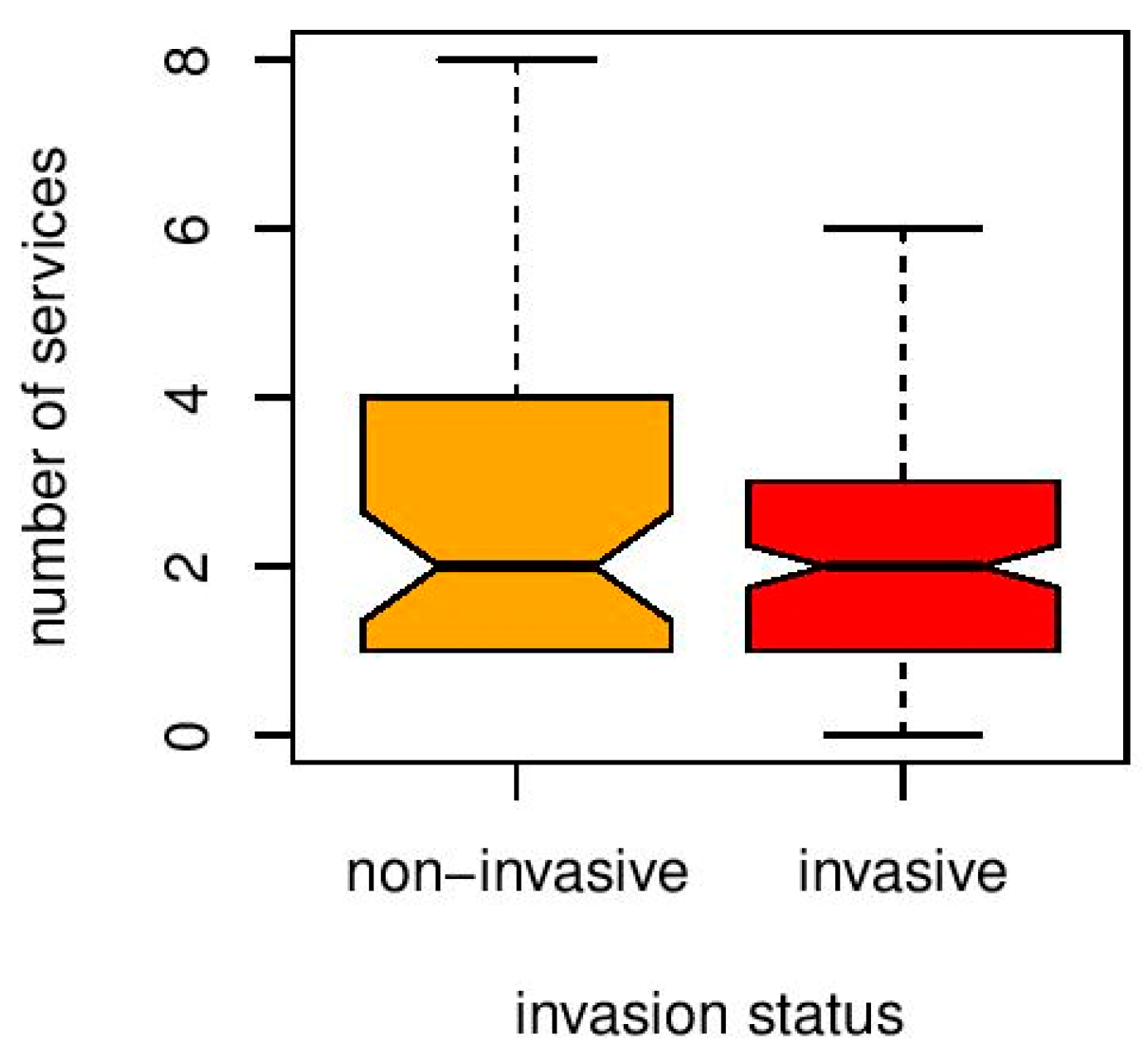 Diversity 13 00553 g001