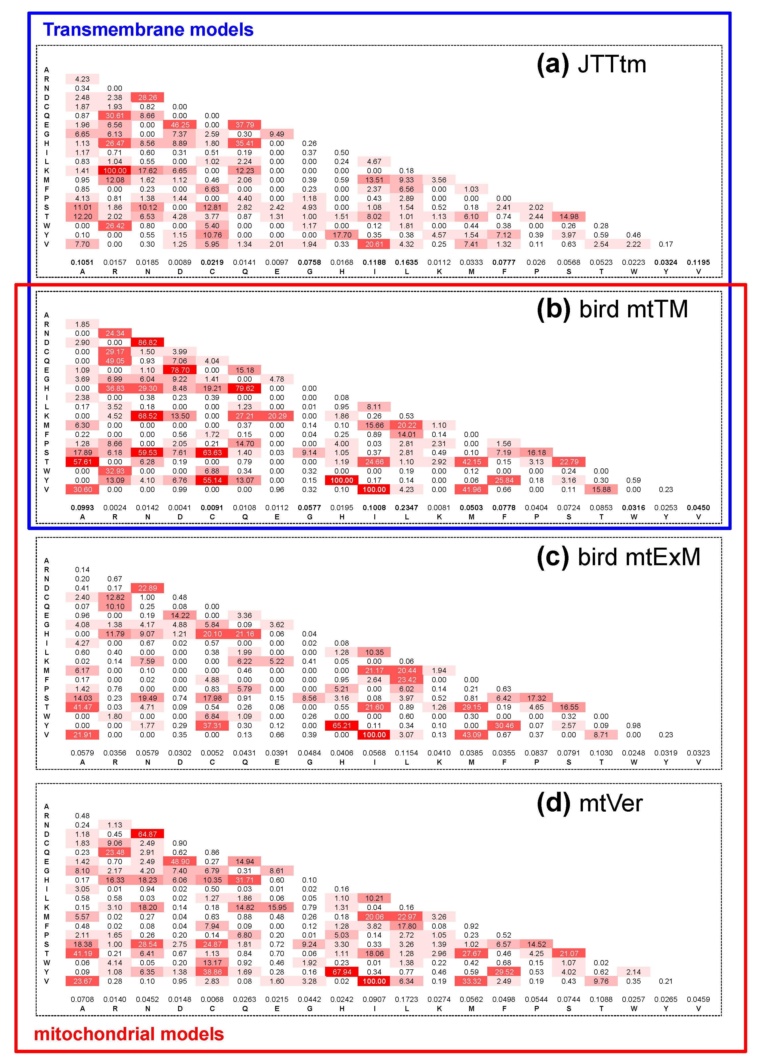 Diversity 13 00555 g003 Diversity 13 00555 g003