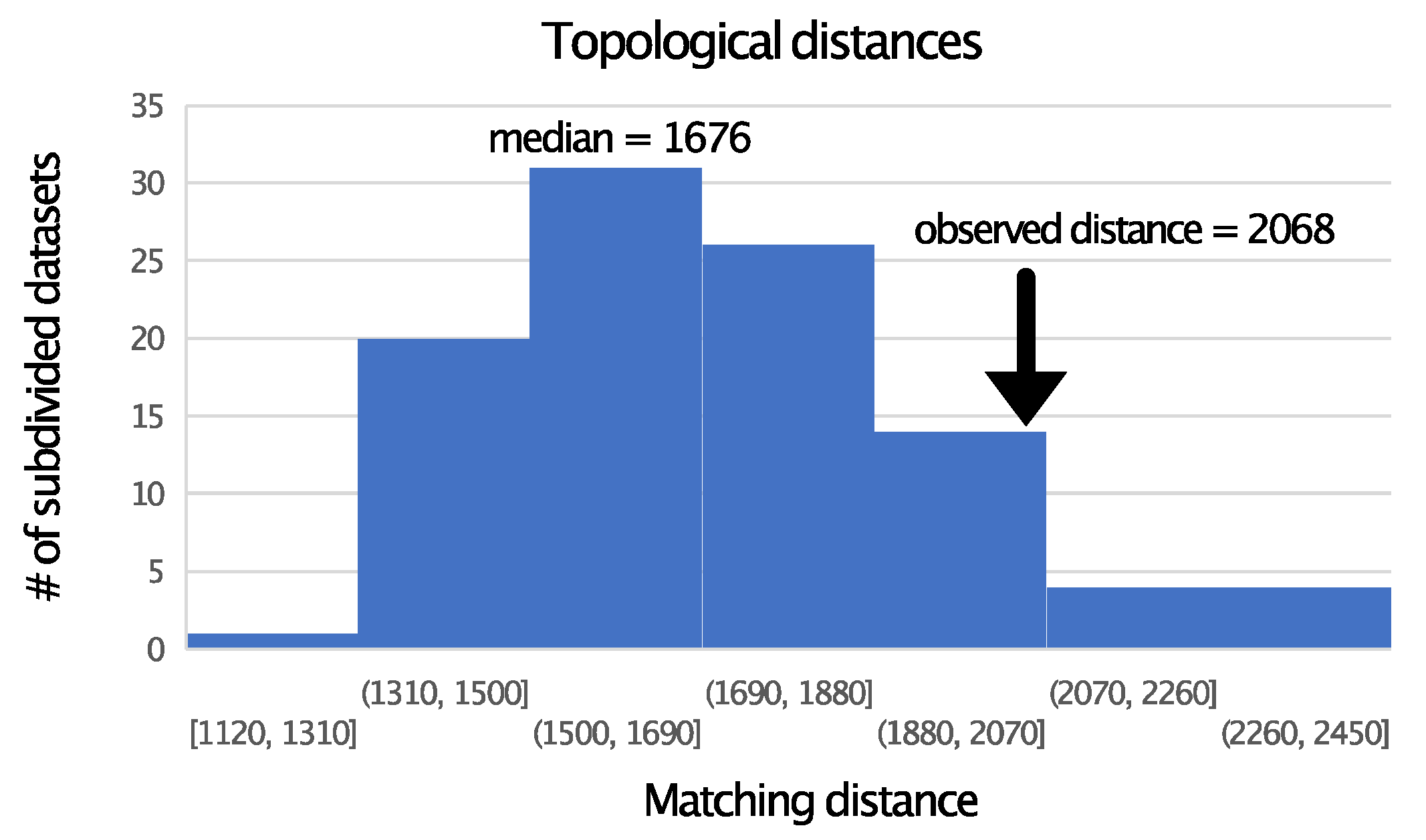 Diversity 13 00555 g005 Diversity 13 00555 g005