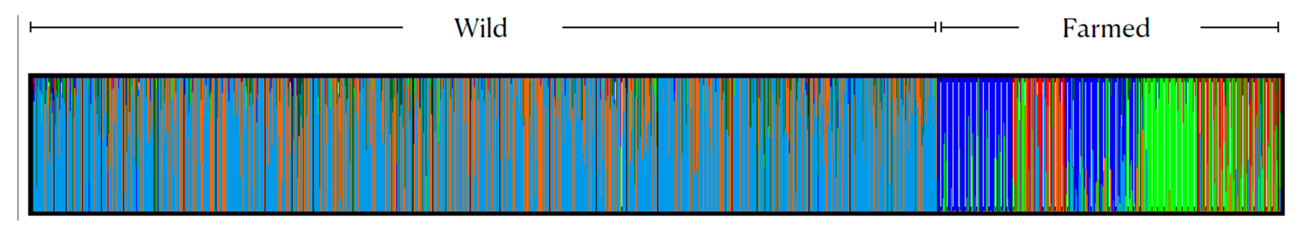Diversity 13 00563 g003