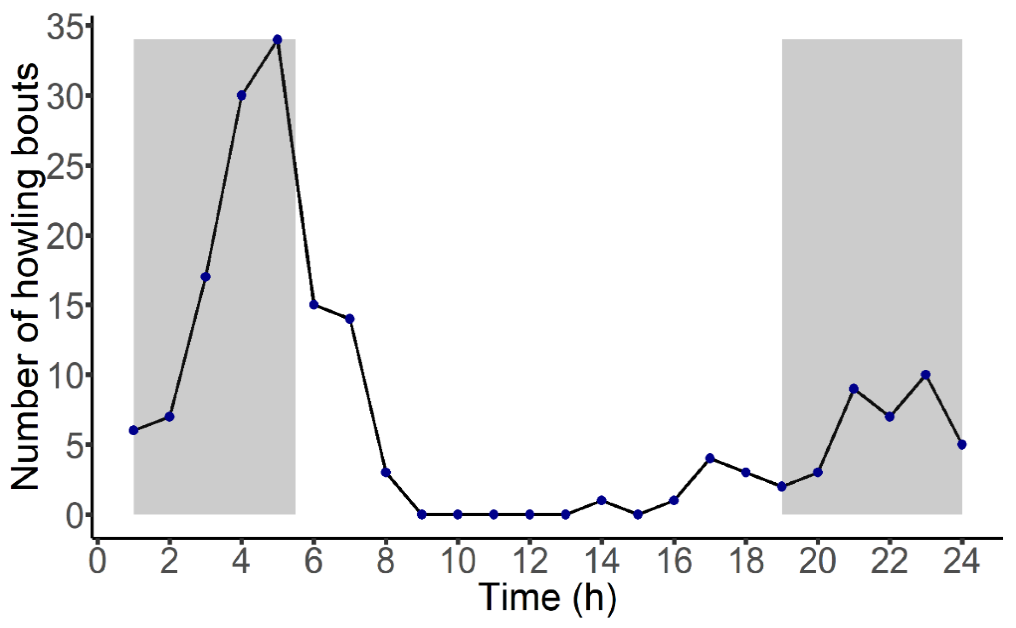 Diversity 13 00566 g002