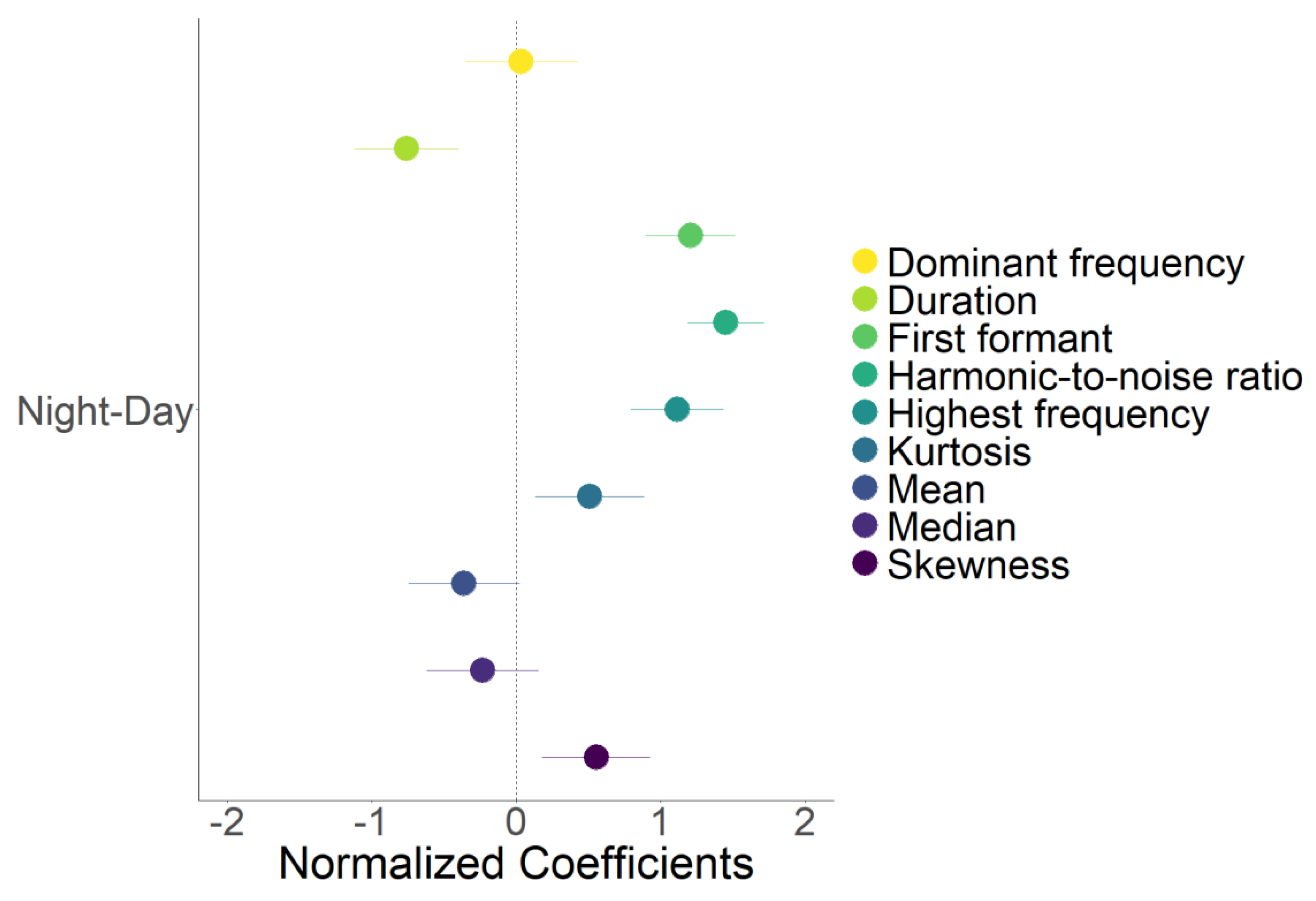 Diversity 13 00566 g003