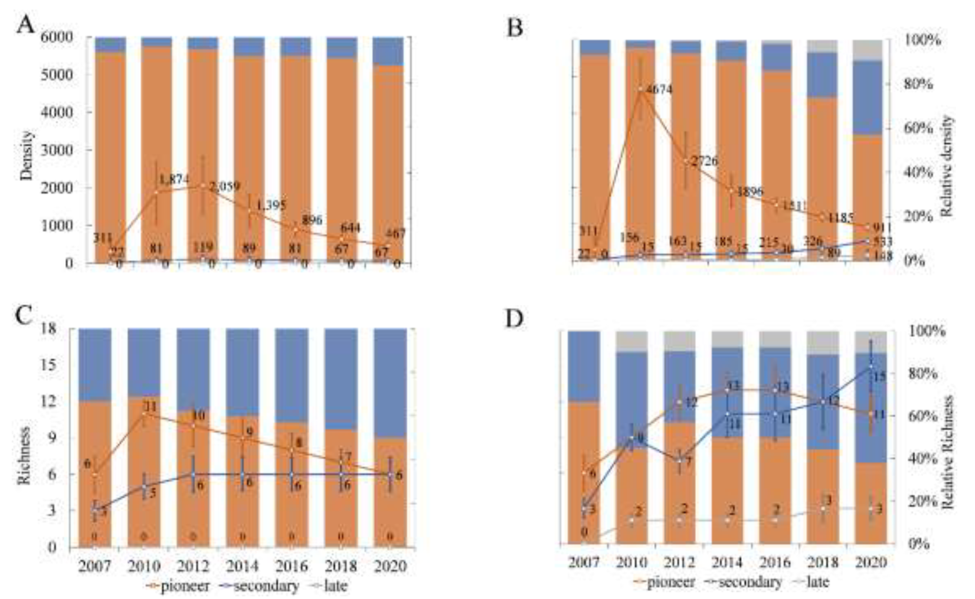 Diversity 13 00567 g003 Diversity 13 00567 g003