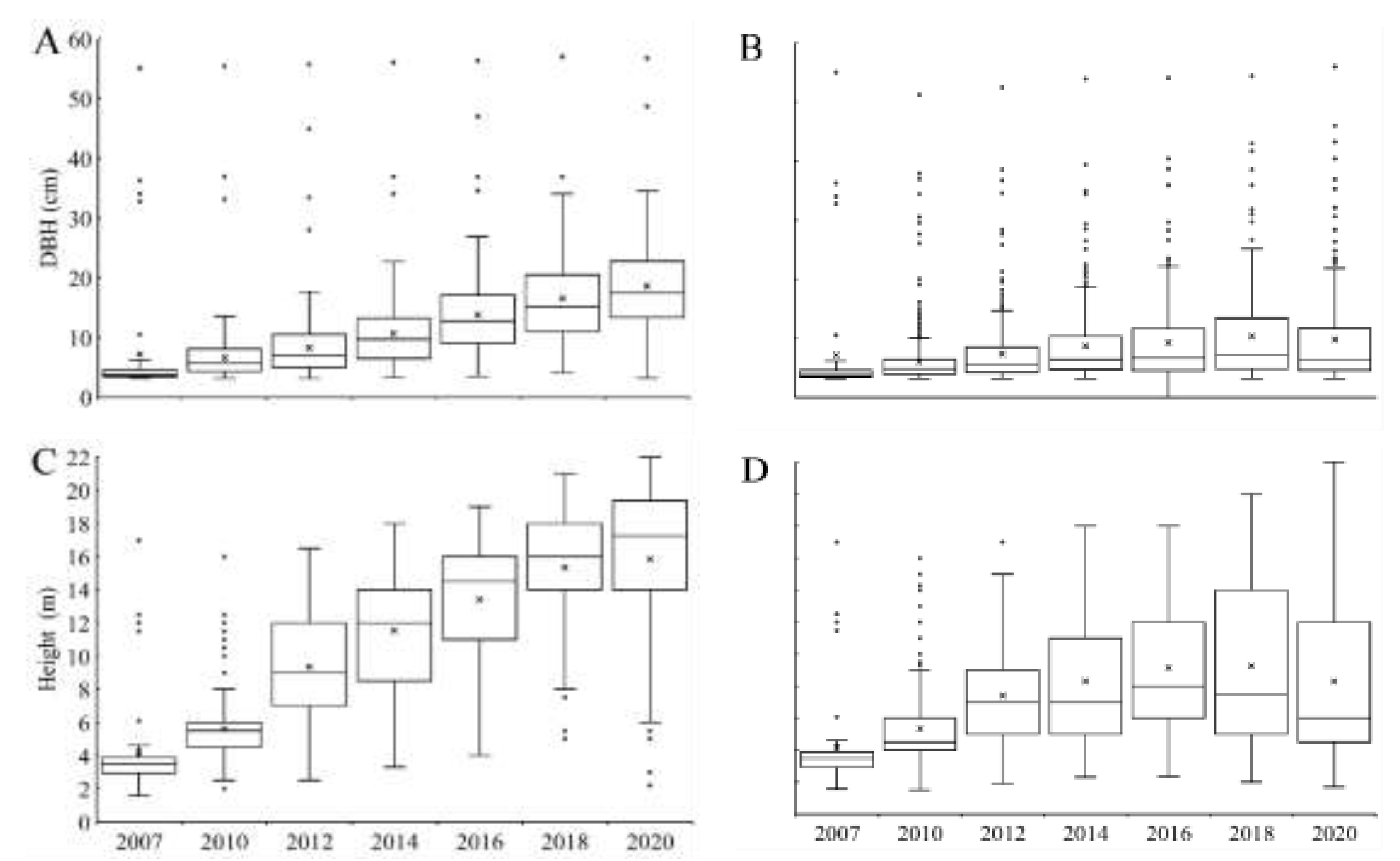 Diversity 13 00567 g004 Diversity 13 00567 g004