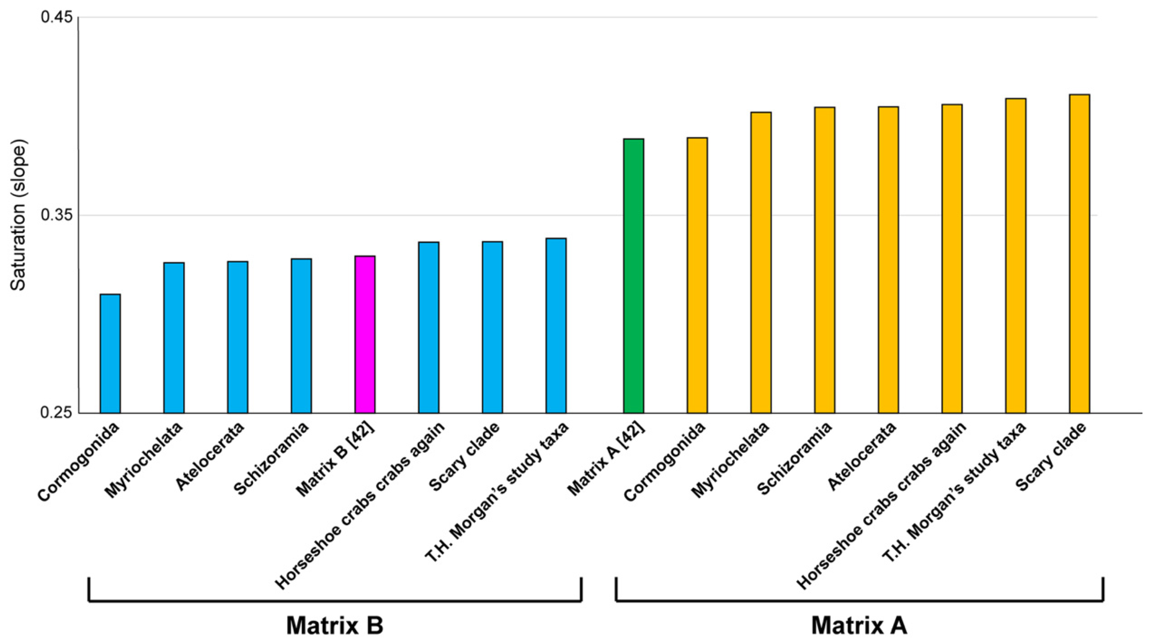 Diversity 13 00568 g005