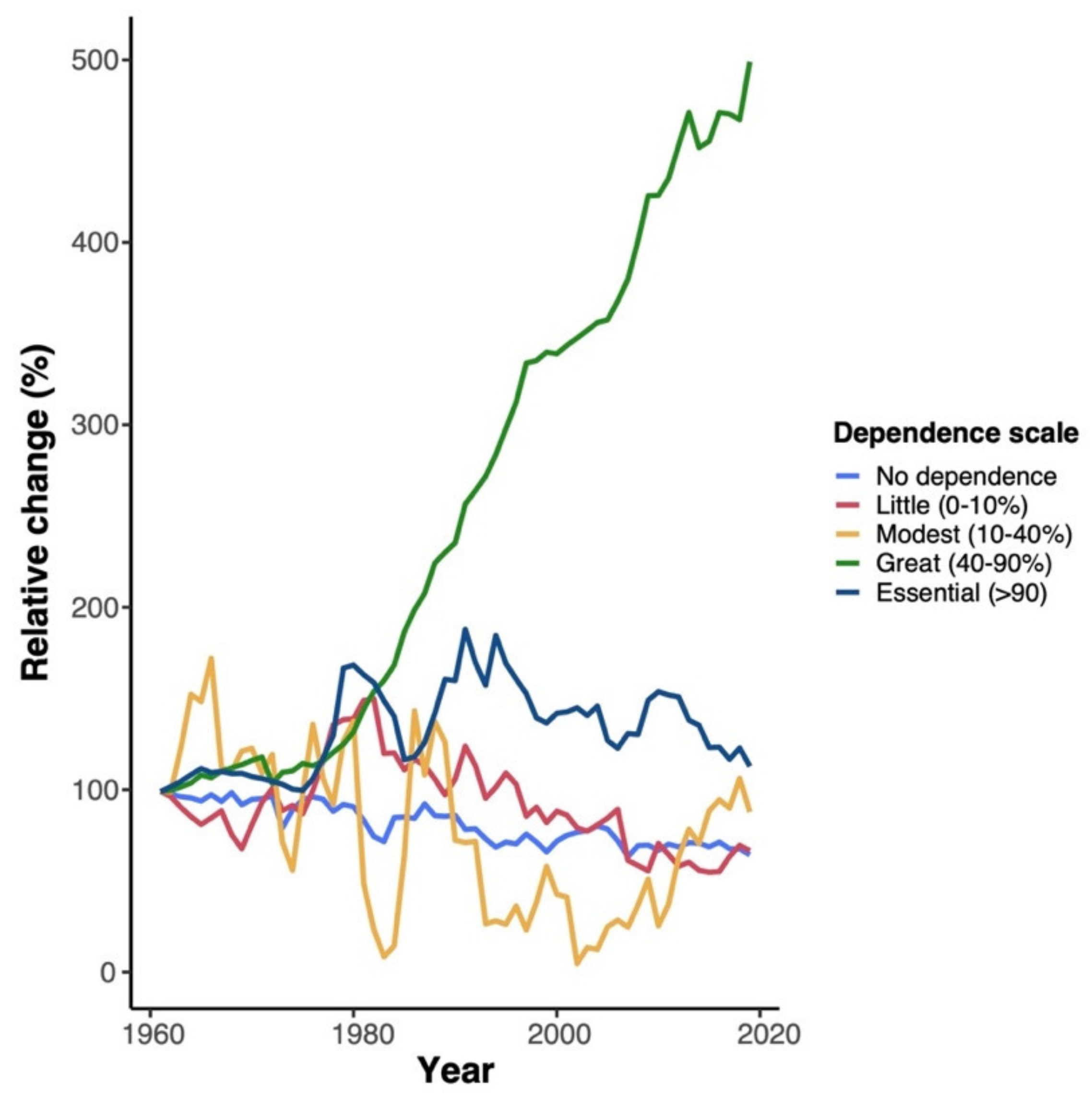 Diversity 13 00571 g001 Diversity 13 00571 g001