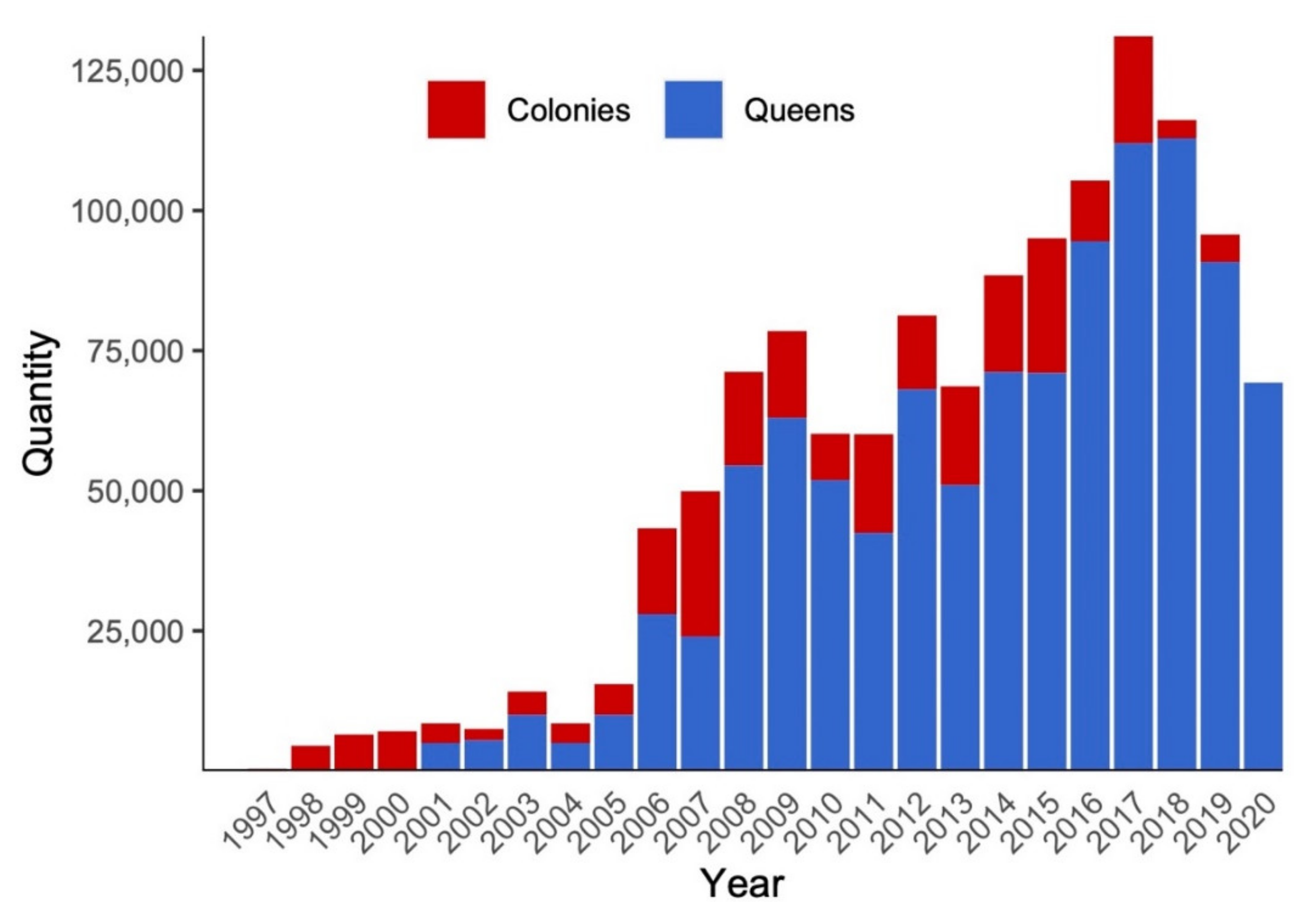 Diversity 13 00571 g003 Diversity 13 00571 g003