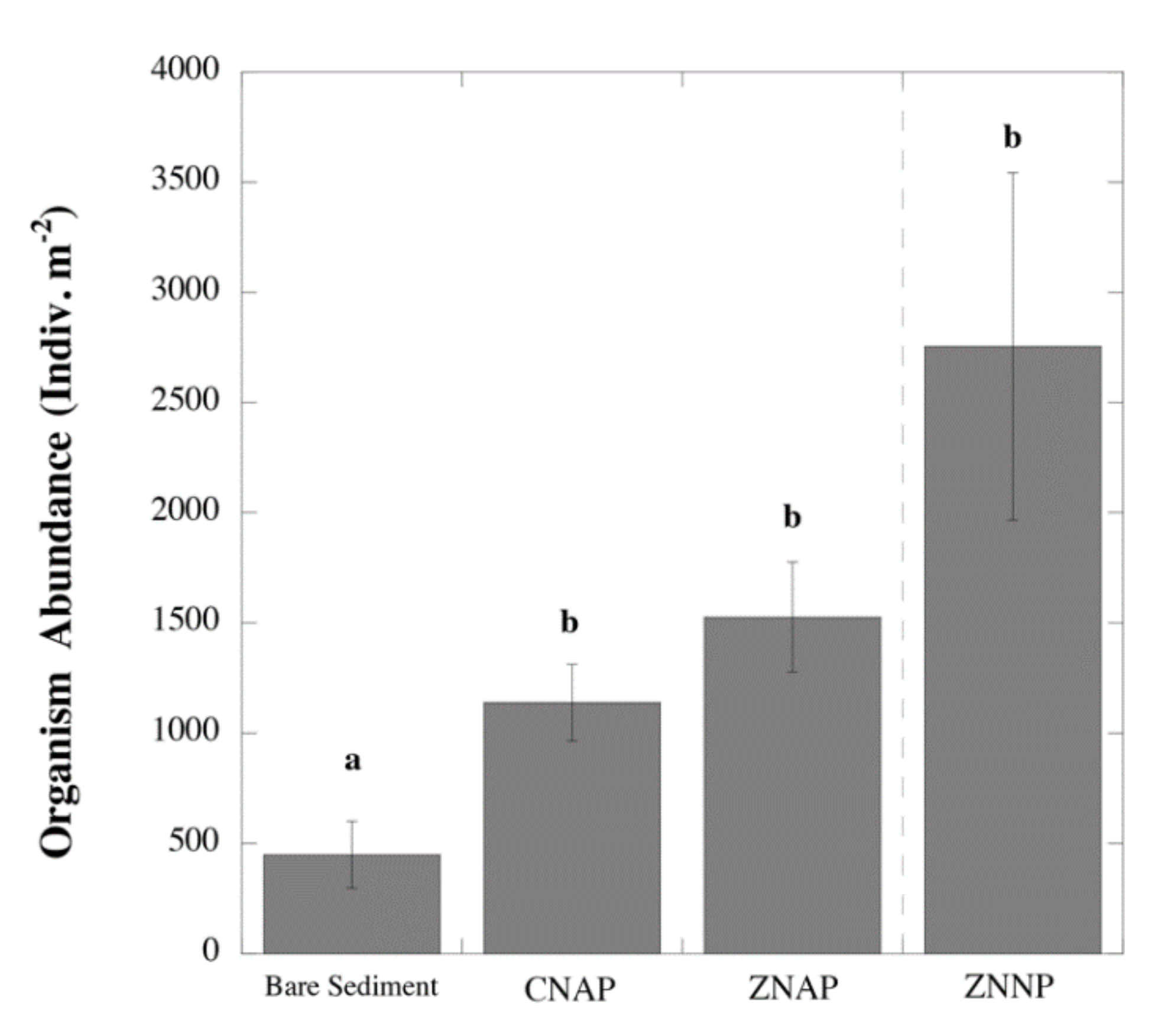 Diversity 13 00572 g003 Diversity 13 00572 g003