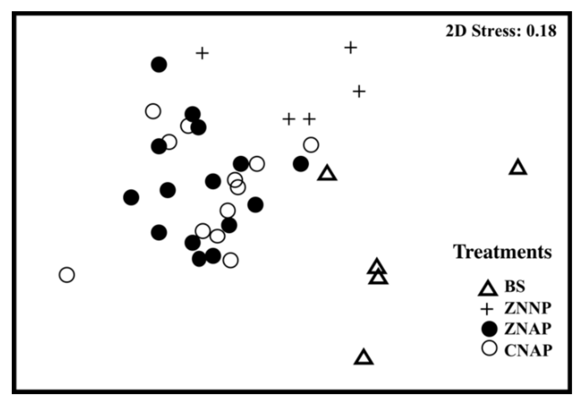 Diversity 13 00572 g004 Diversity 13 00572 g004