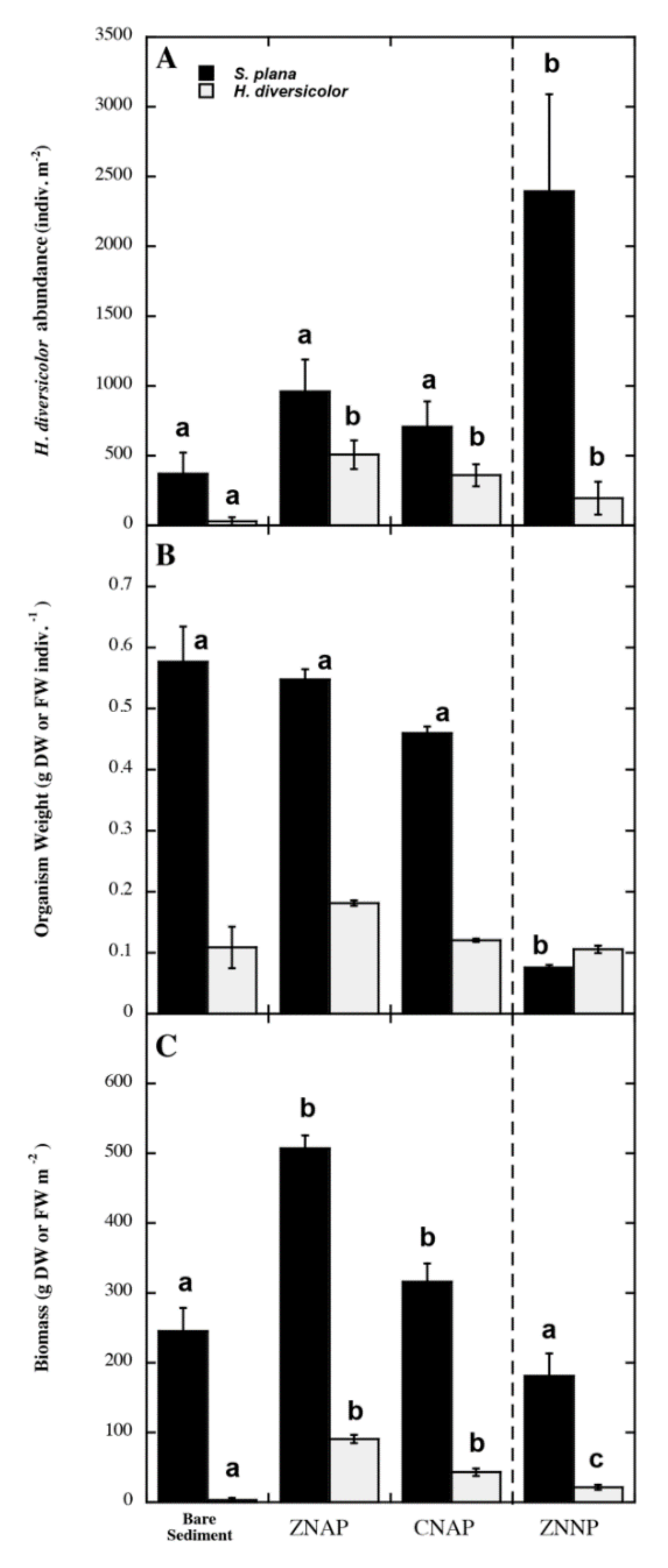 Diversity 13 00572 g005 Diversity 13 00572 g005
