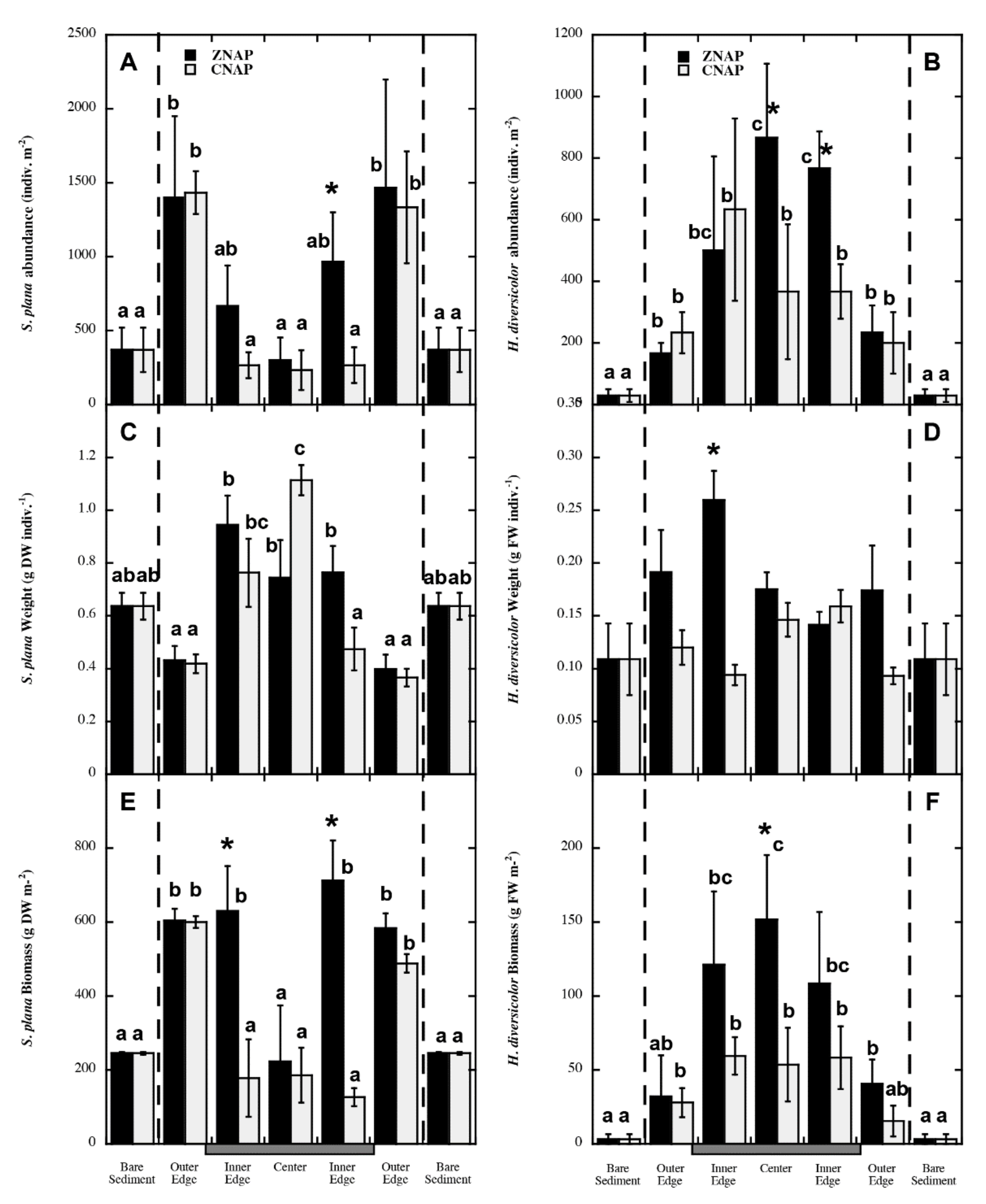Diversity 13 00572 g006 Diversity 13 00572 g006