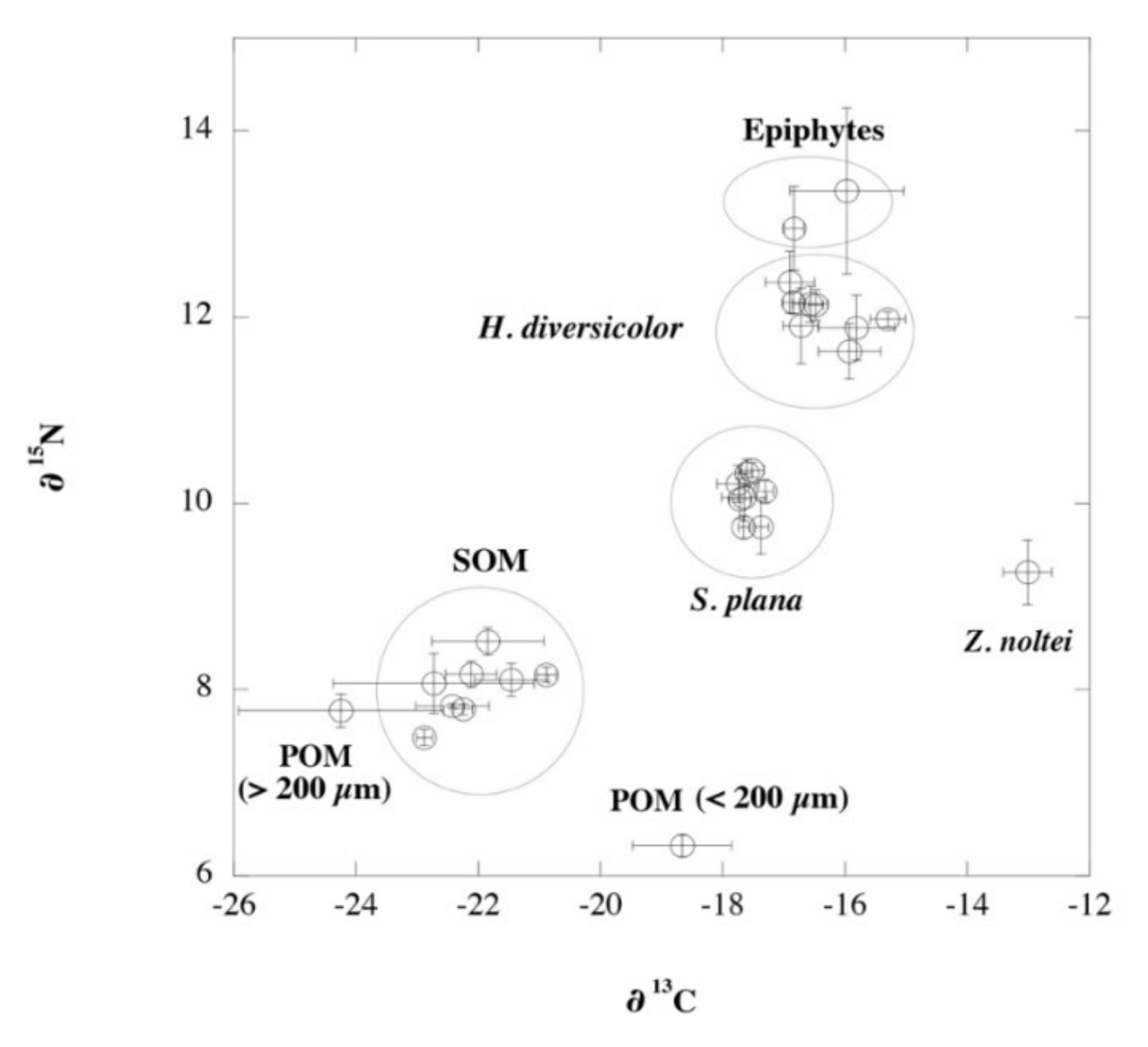 Diversity 13 00572 g007 Diversity 13 00572 g007