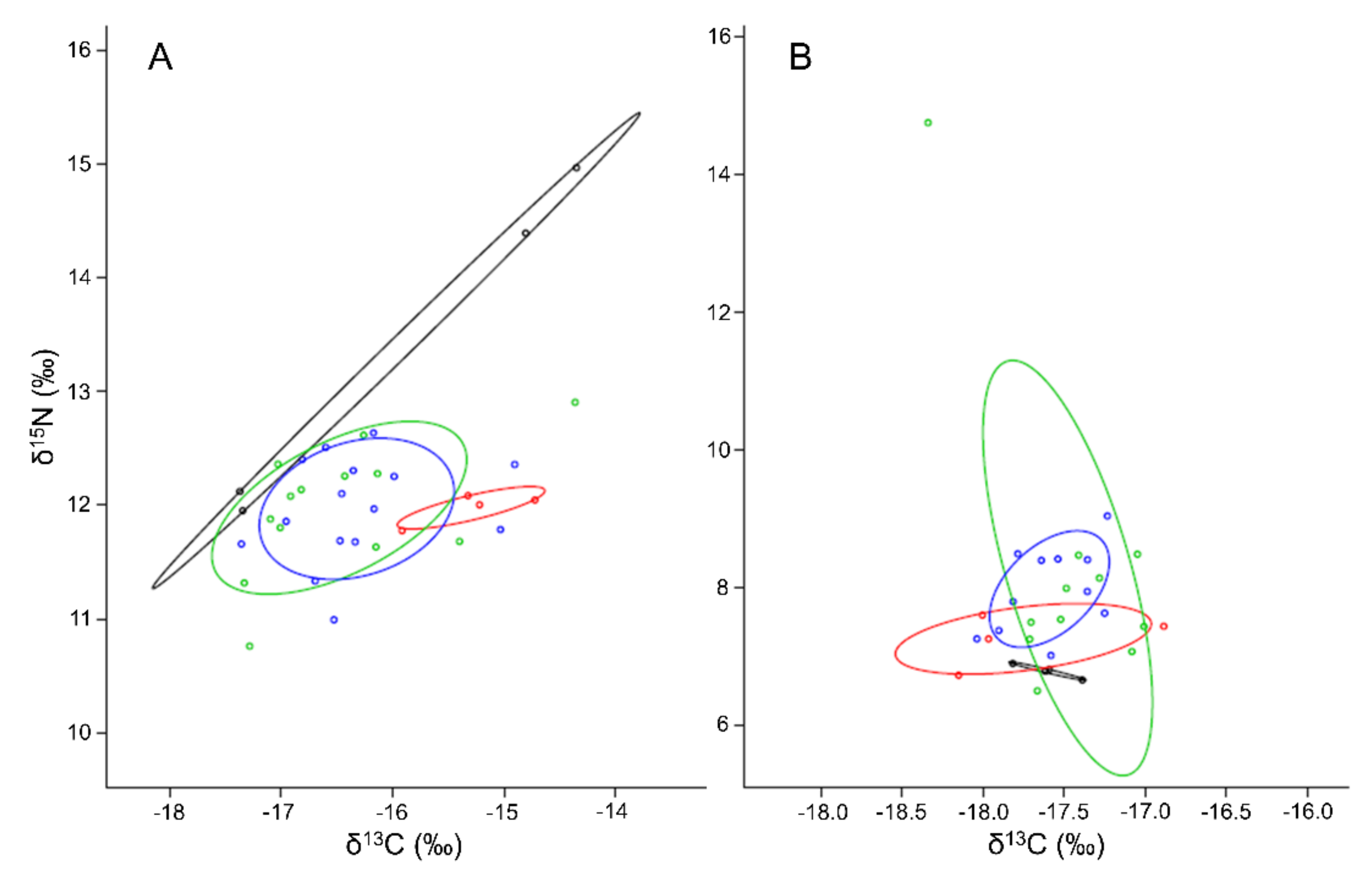Diversity 13 00572 g008 Diversity 13 00572 g008