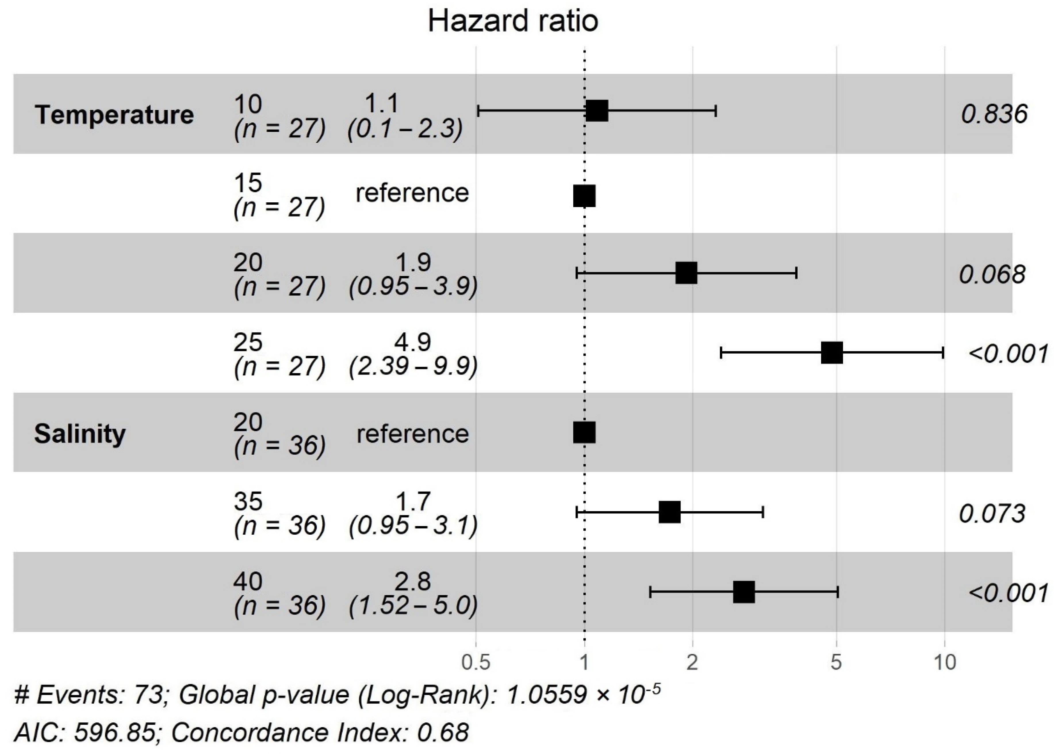 Diversity 13 00573 g005