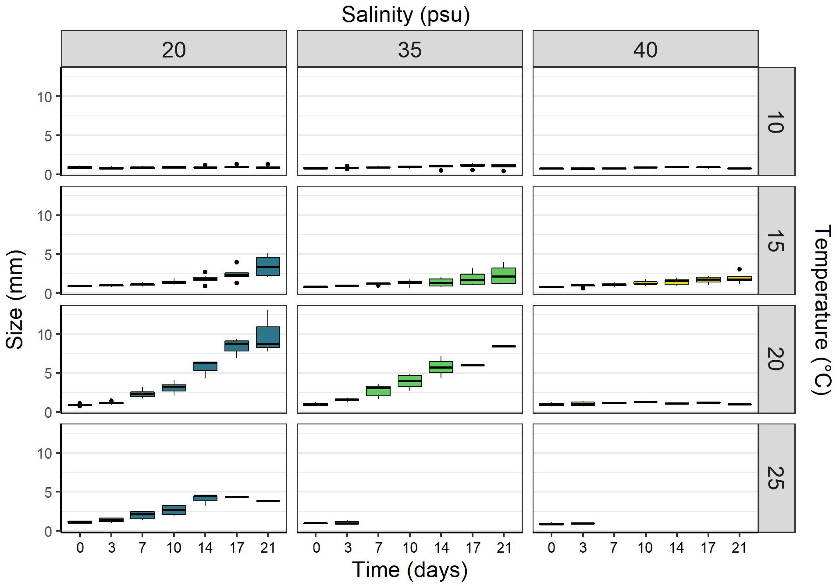 Diversity 13 00573 g006