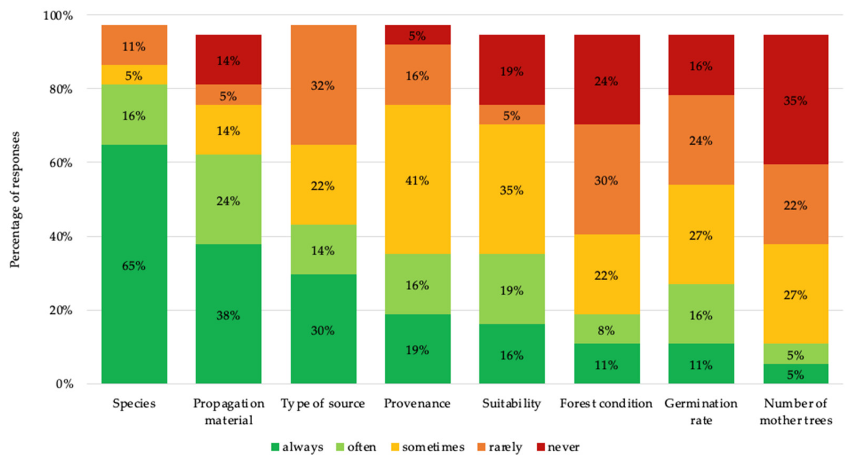 Diversity 13 00575 g003 Diversity 13 00575 g003