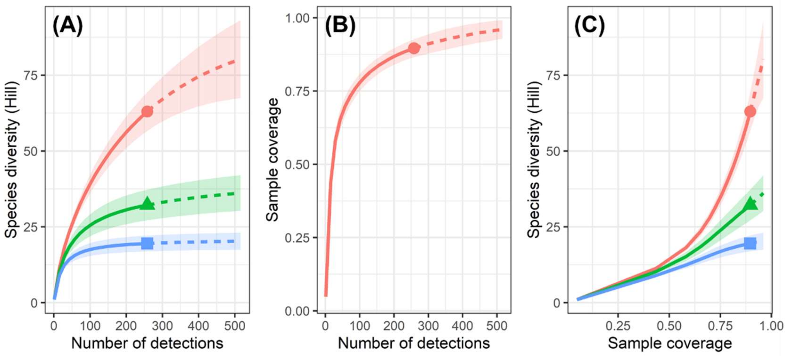 Diversity 13 00576 g004 550