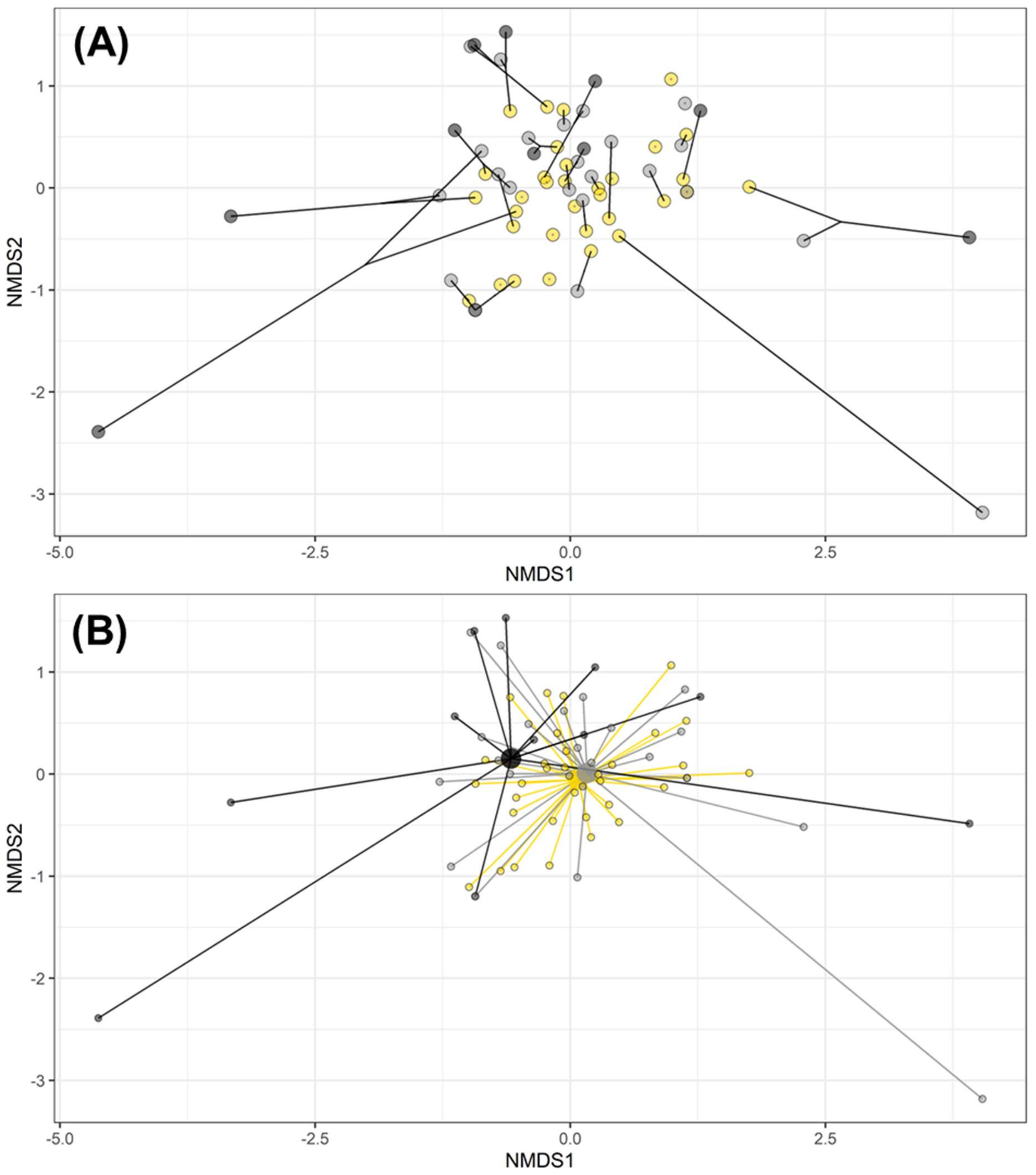 Diversity 13 00576 g005 550