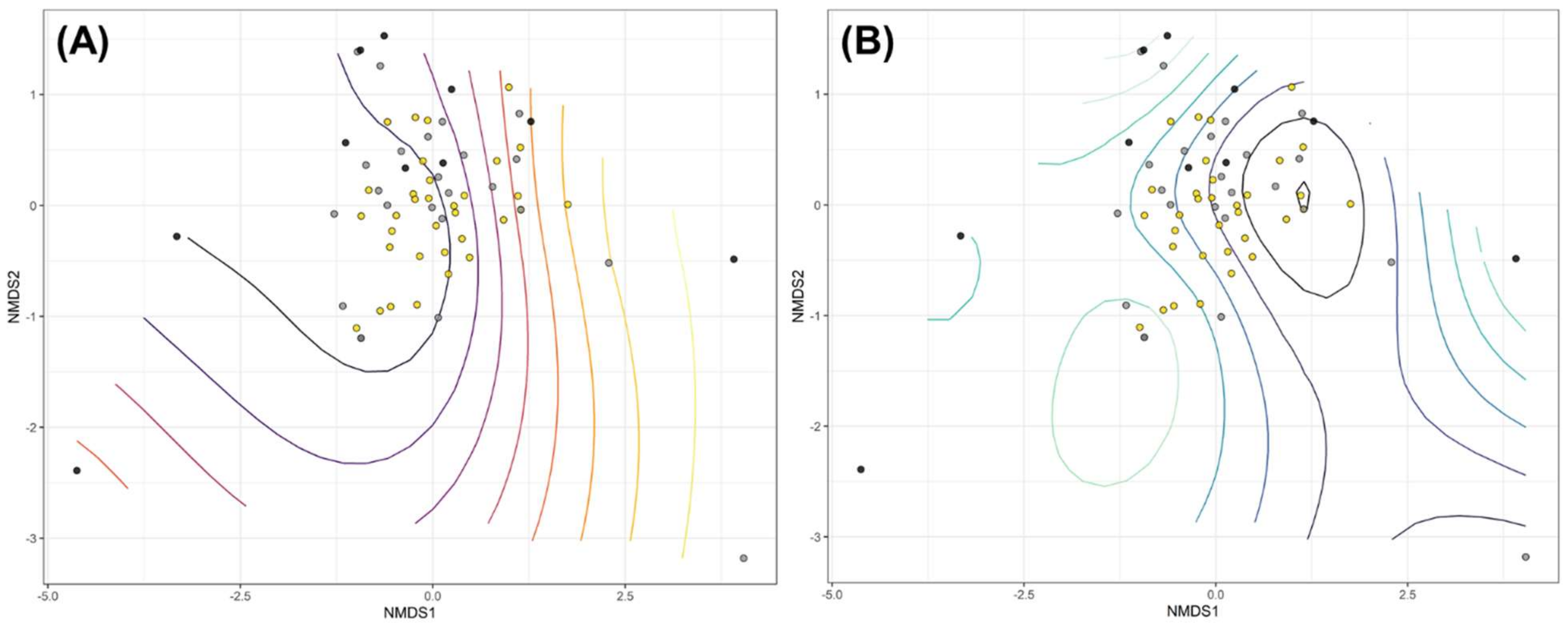 Diversity 13 00576 g006 550
