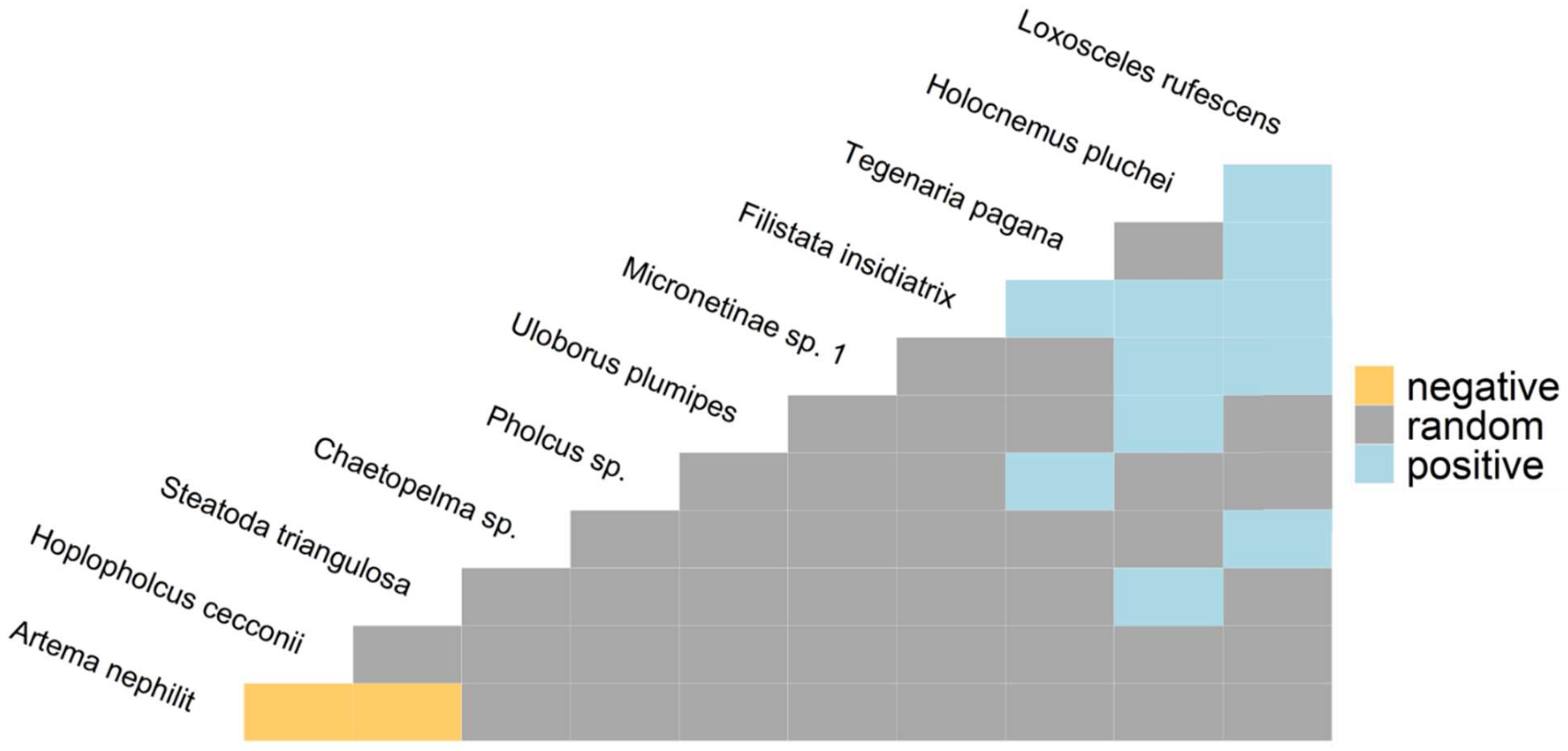 Diversity 13 00576 g008 550