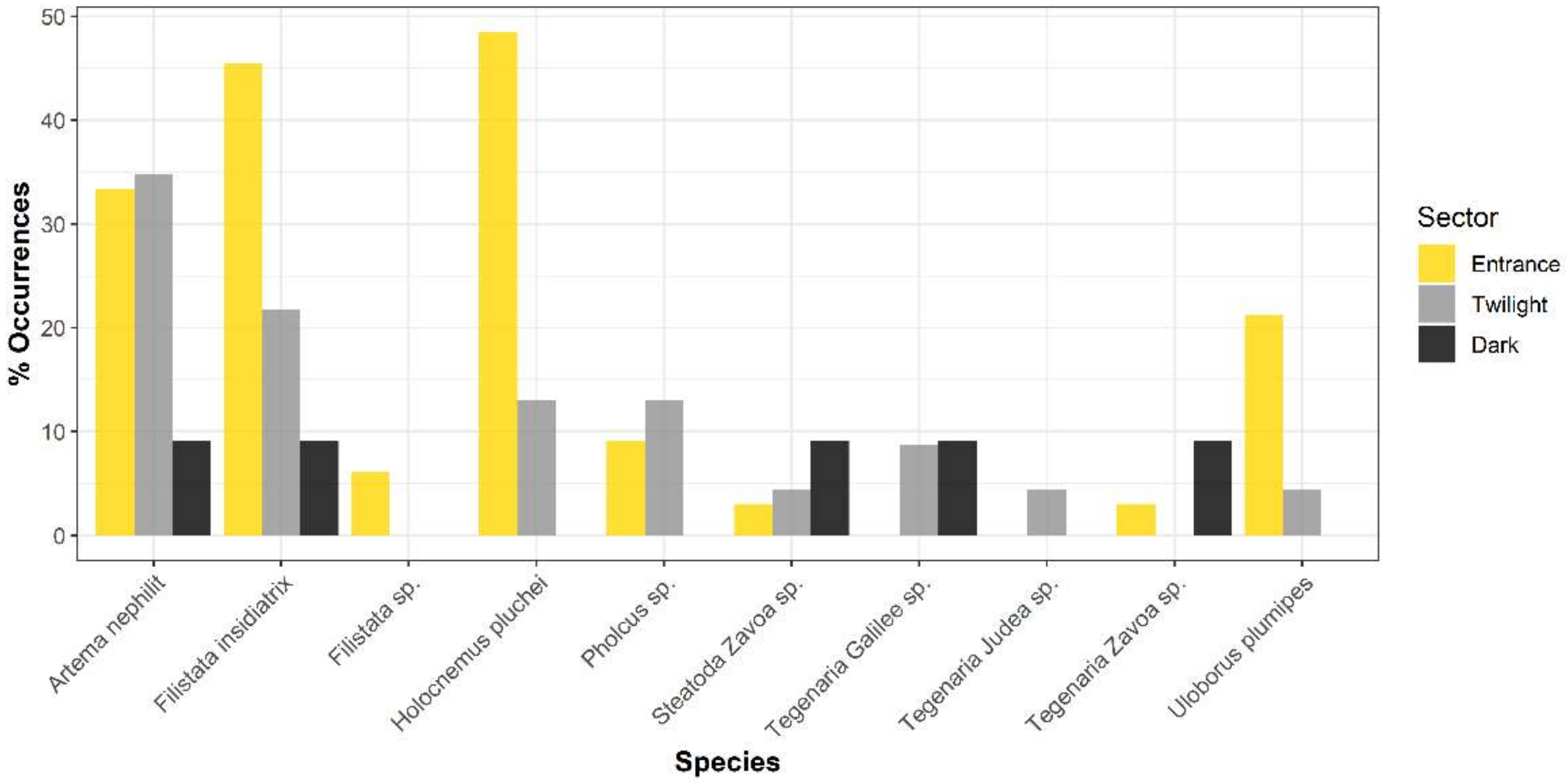 Diversity 13 00576 g0a1 550