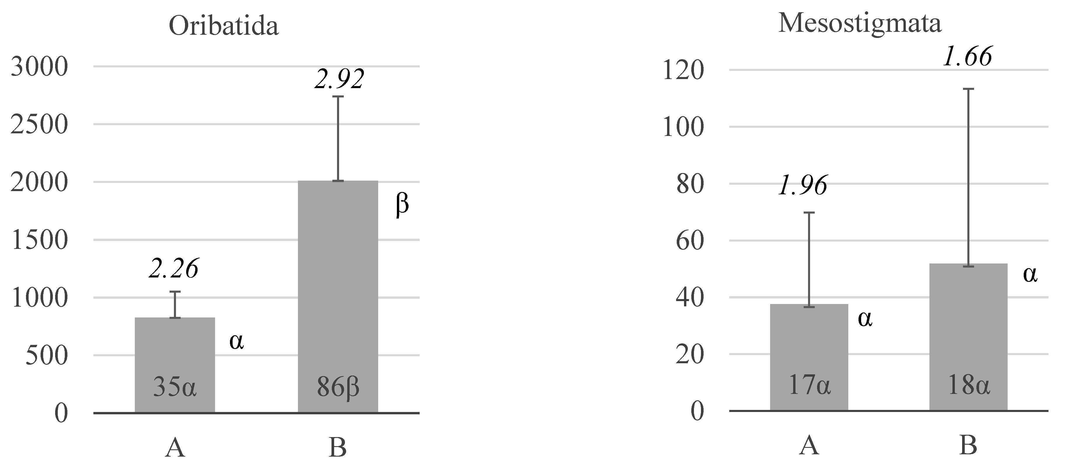 Diversity 13 00578 g003
