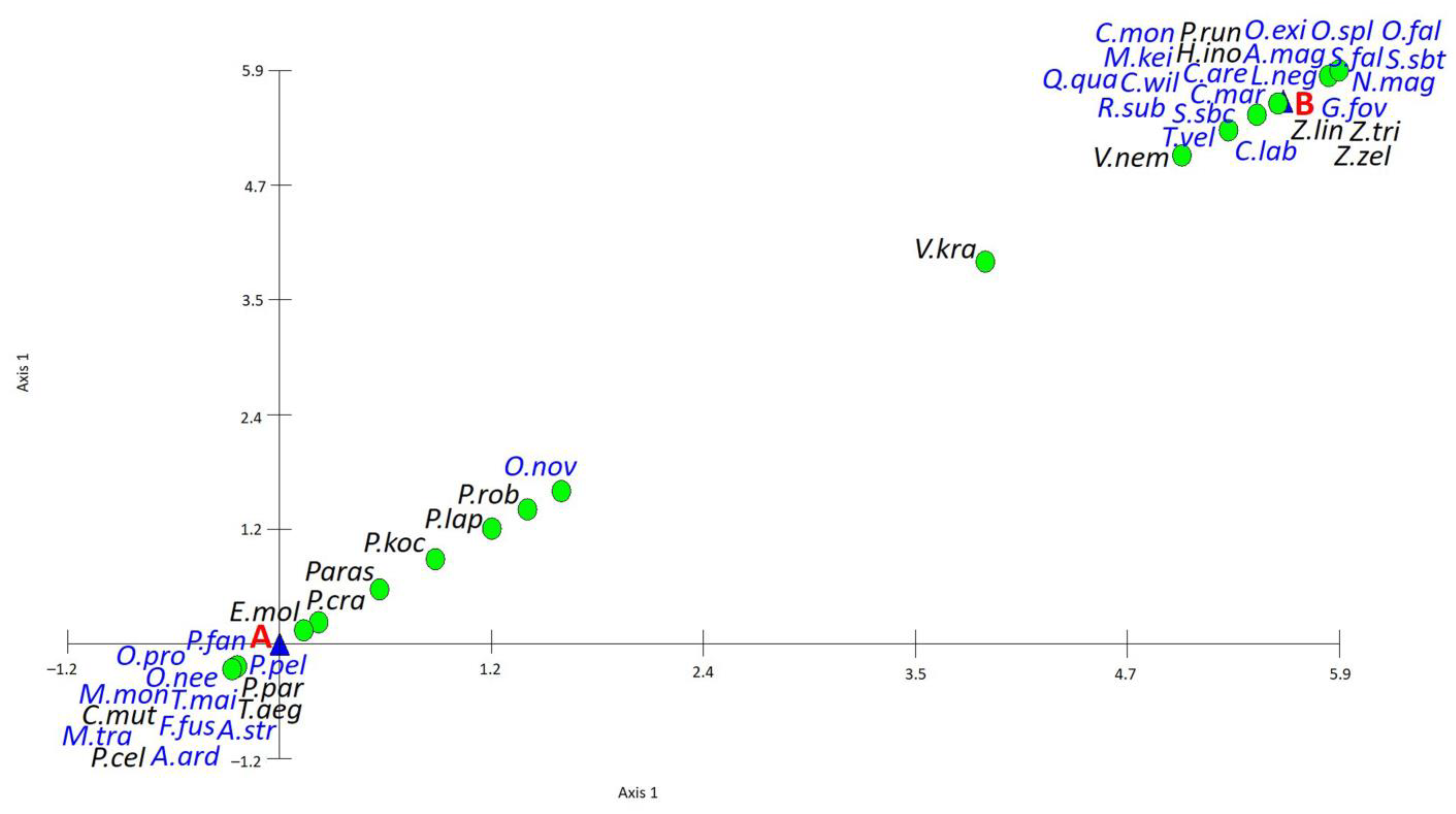 Diversity 13 00578 g004