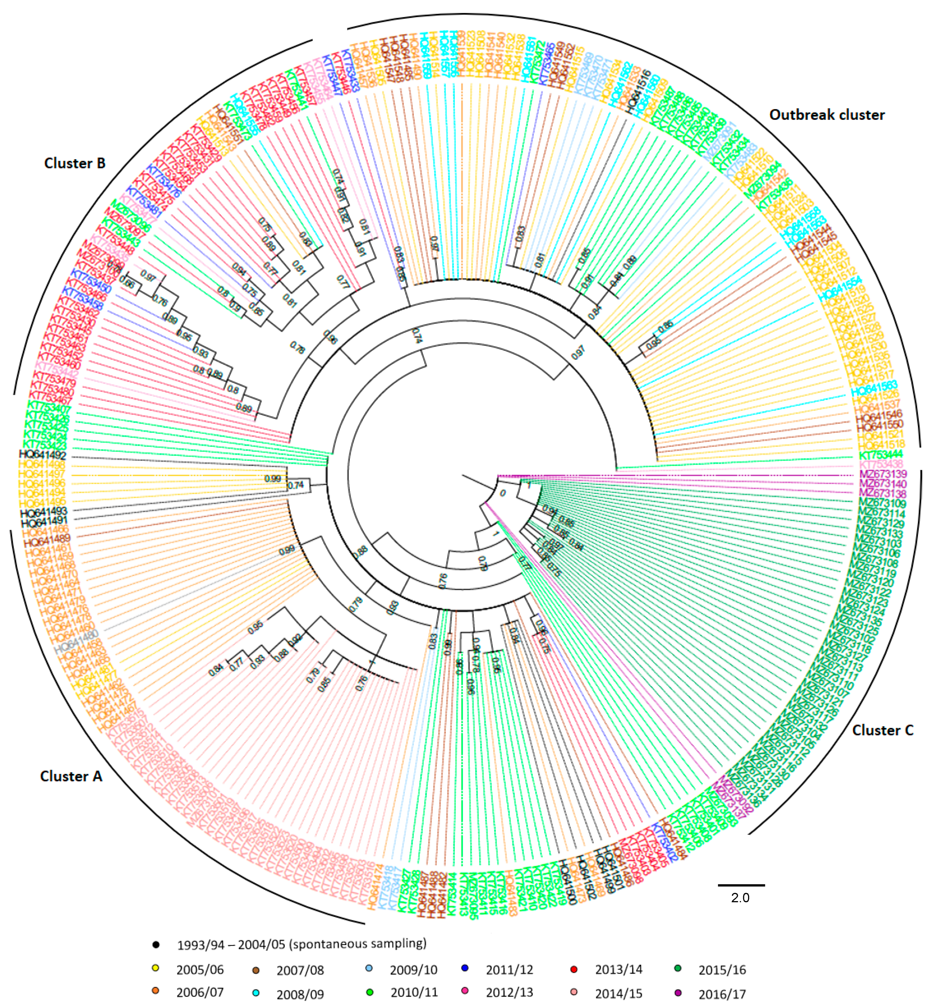 Diversity 13 00584 g001 Diversity 13 00584 g001