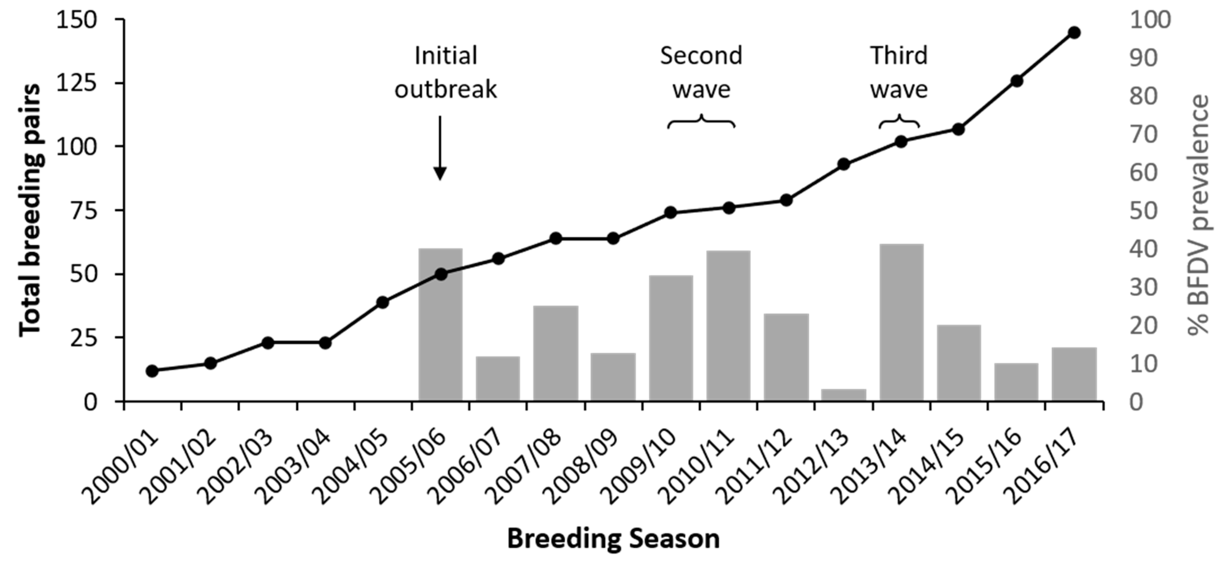 Diversity 13 00584 g002 Diversity 13 00584 g002