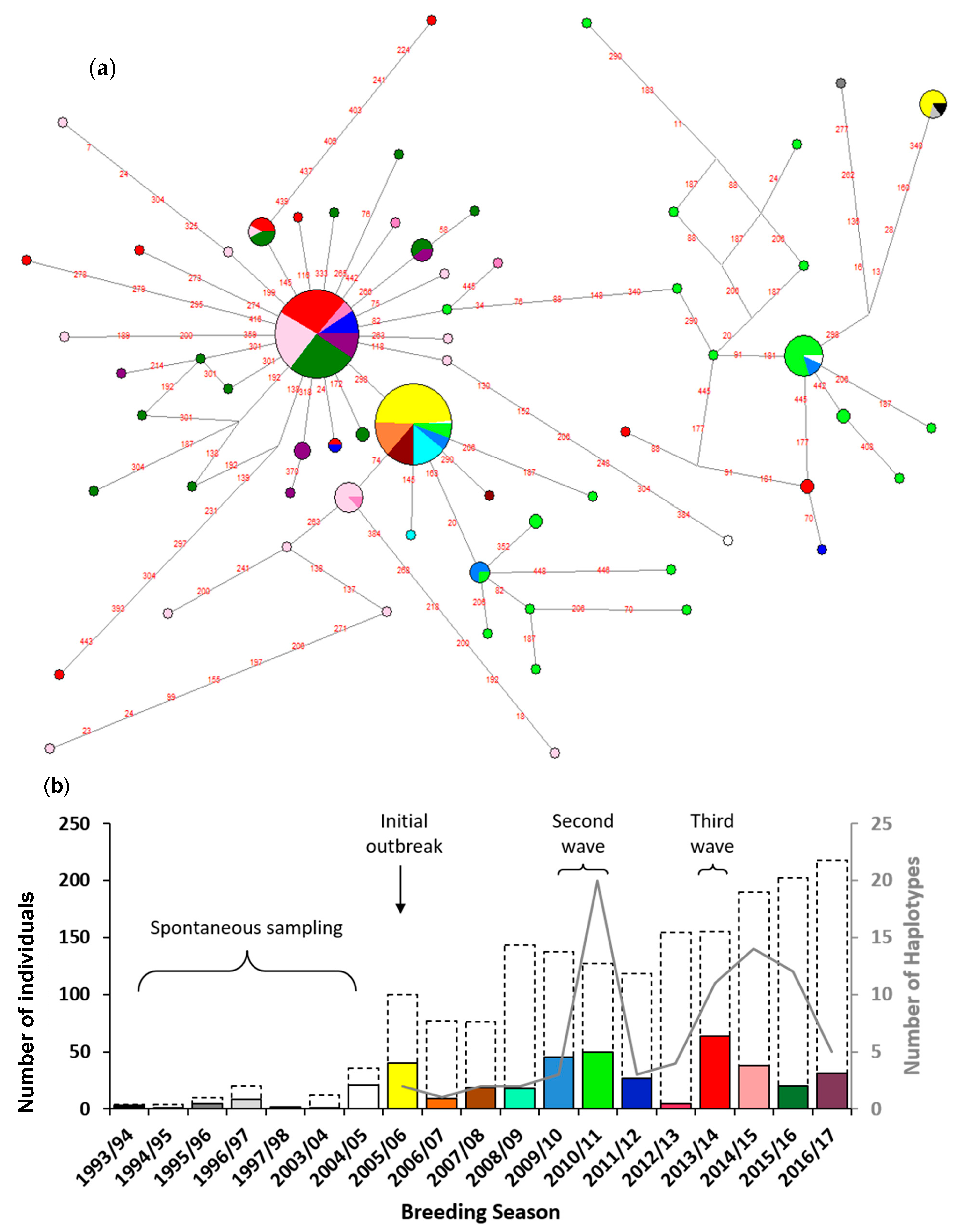 Diversity 13 00584 g003 Diversity 13 00584 g003