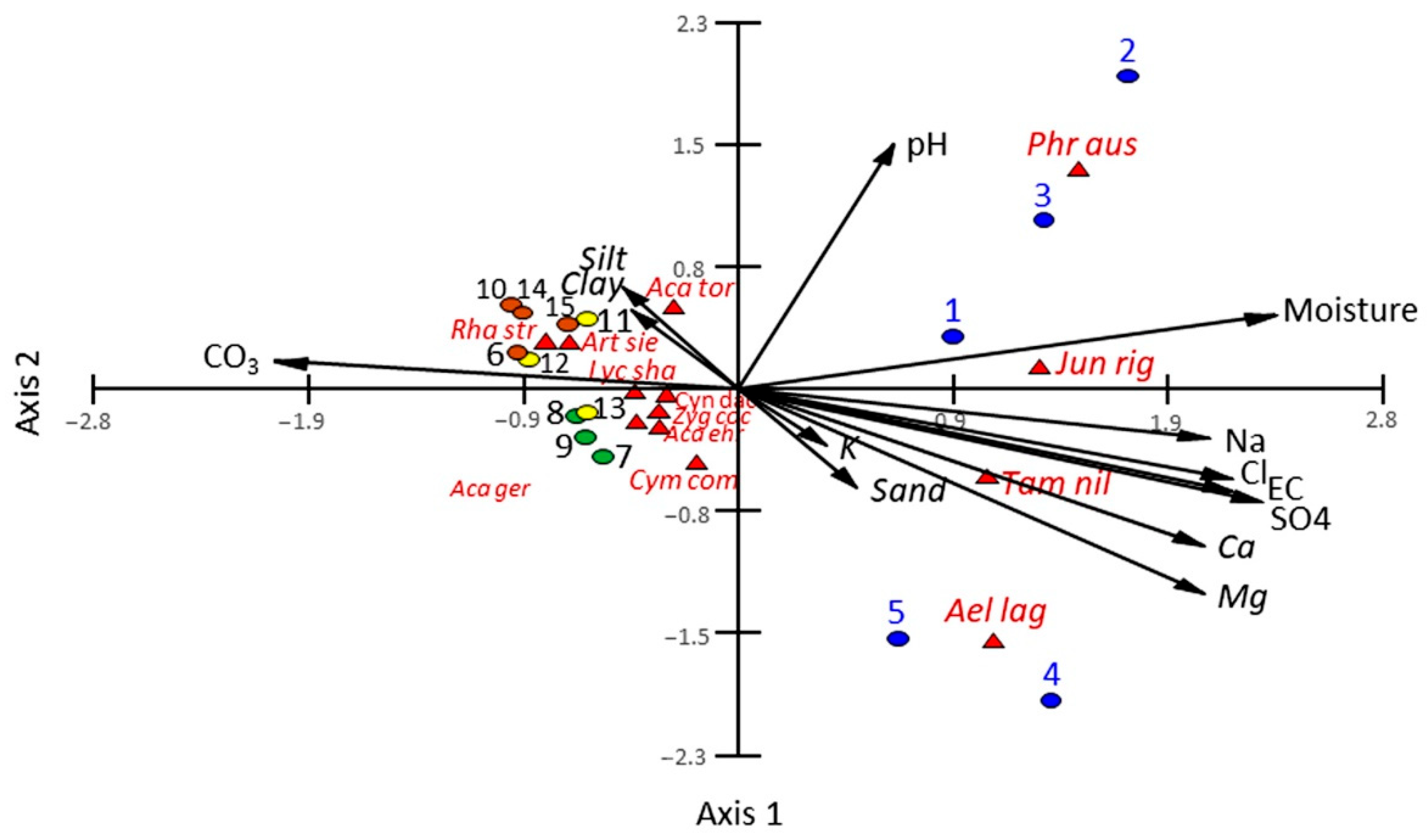 Diversity 13 00587 g004 Diversity 13 00587 g004