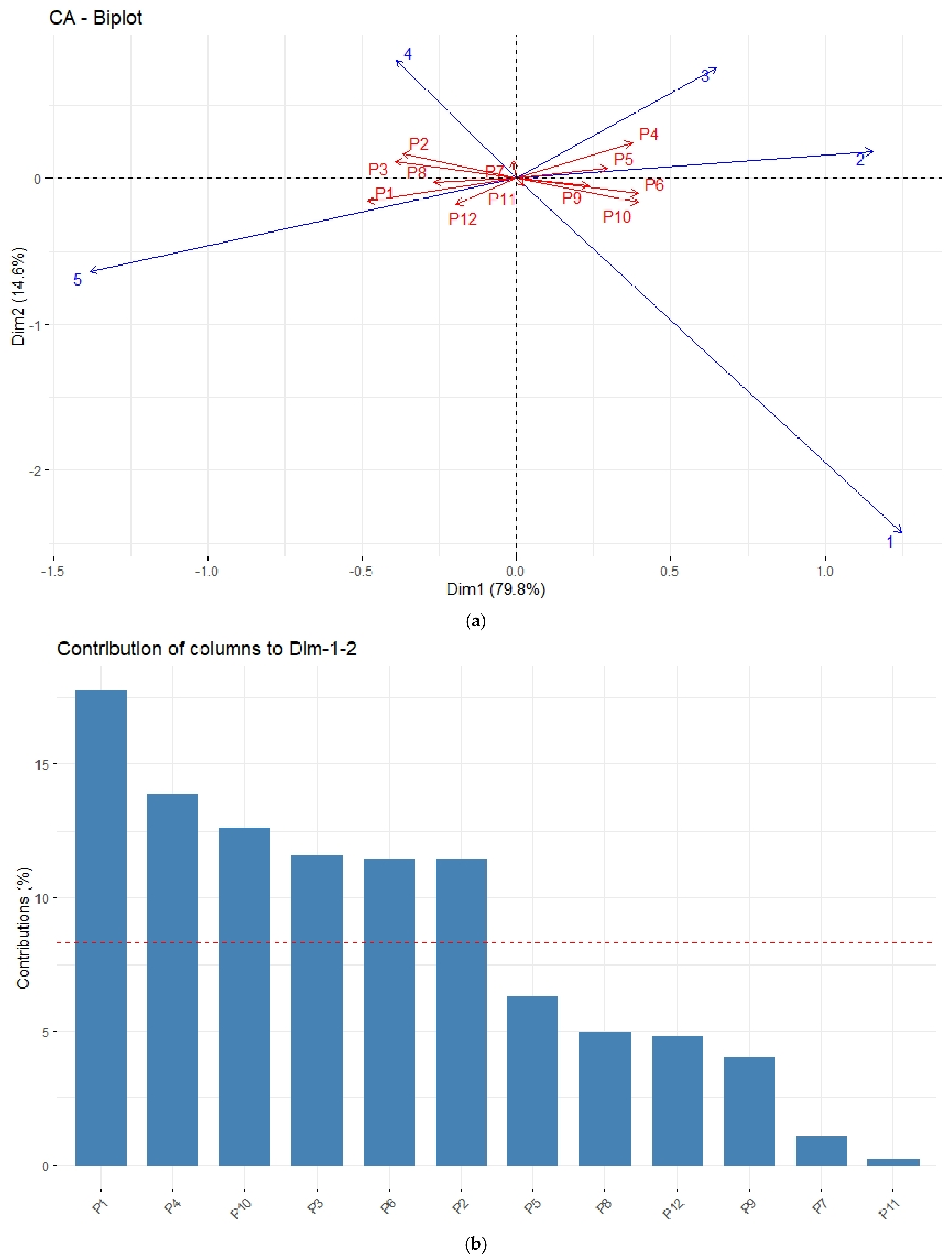 Diversity 13 00592 g004a
