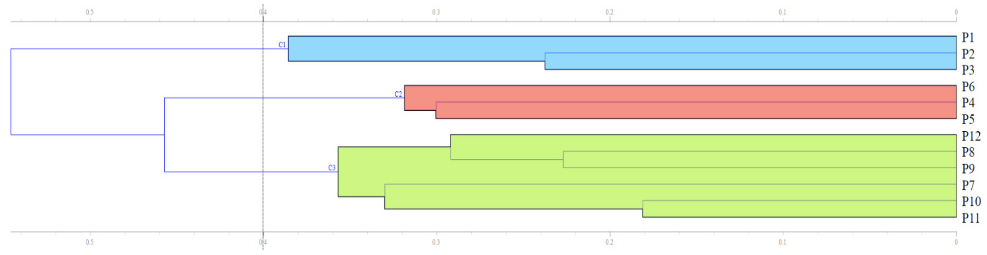 Diversity 13 00592 g006
