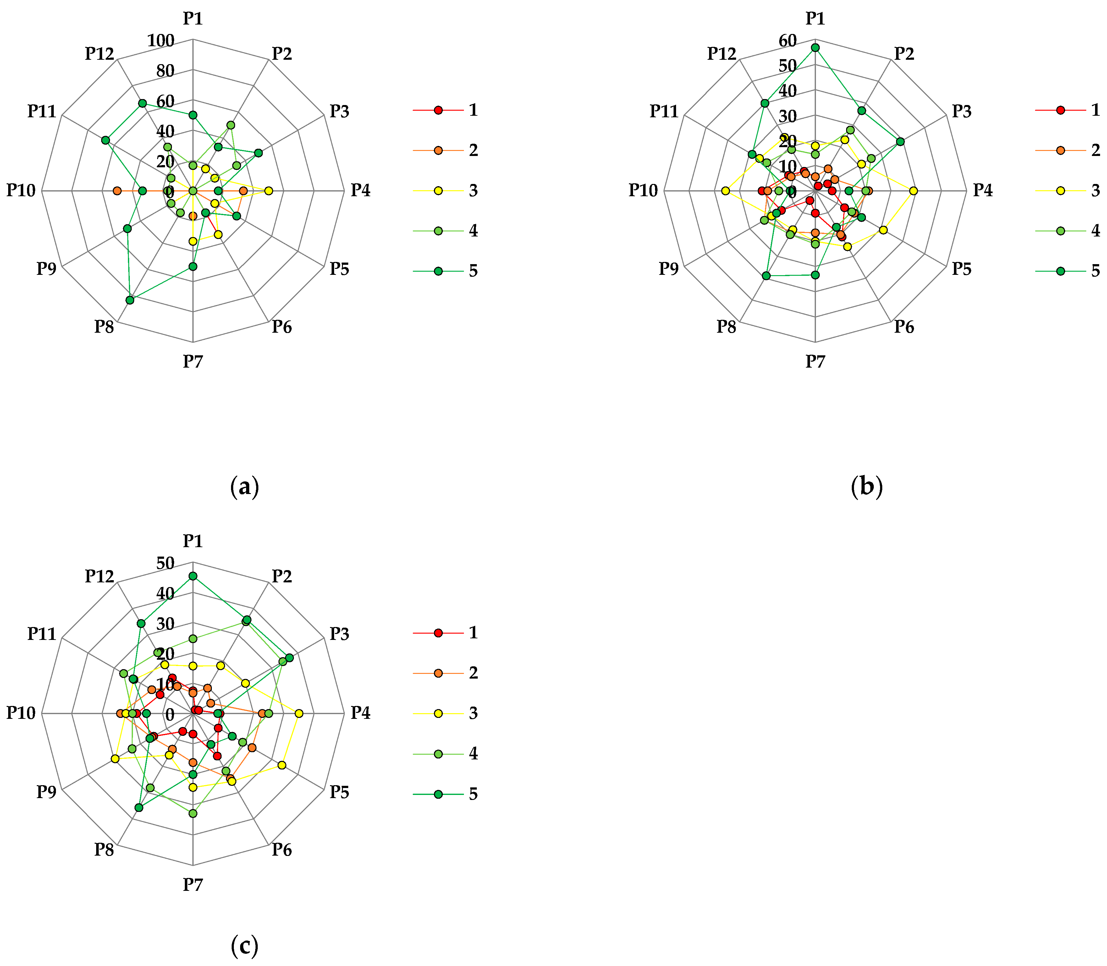 Diversity 13 00592 g0a2
