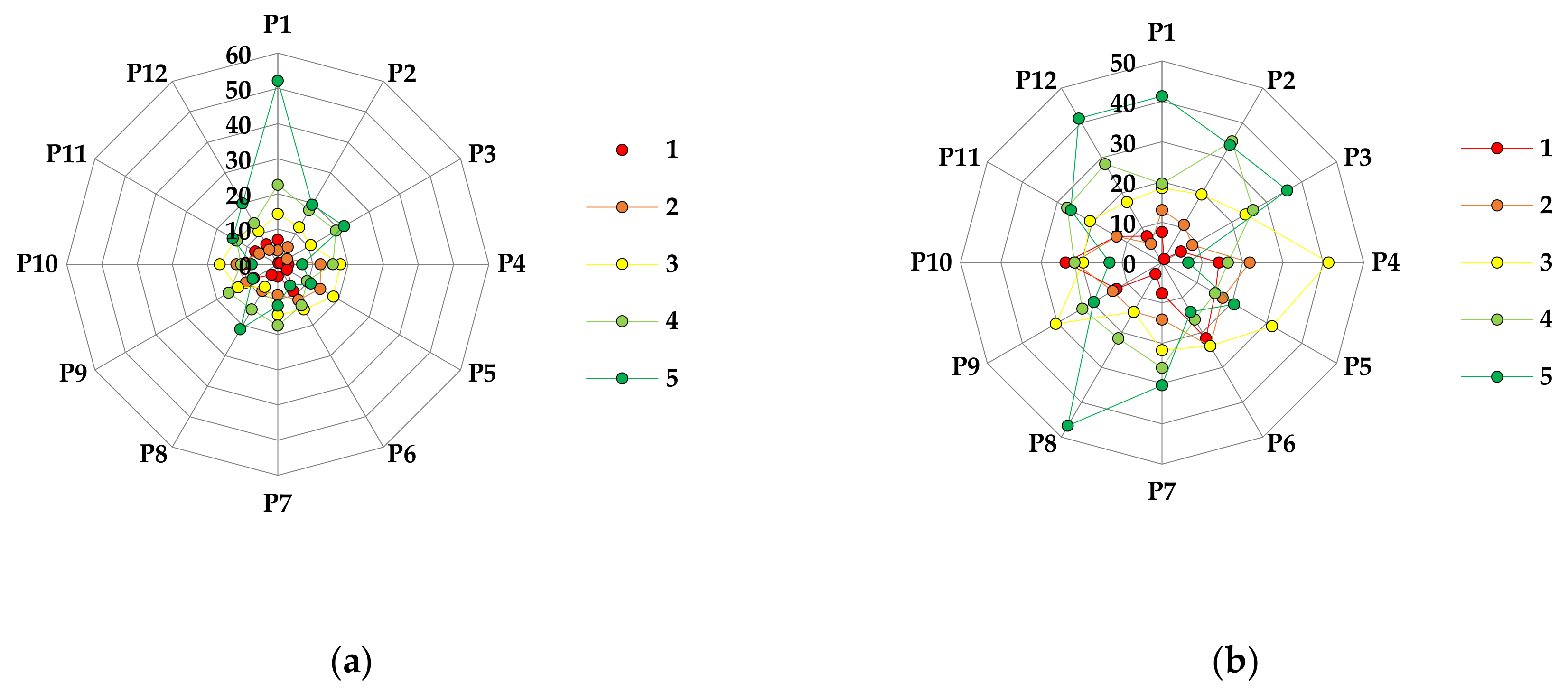 Diversity 13 00592 g0a6a