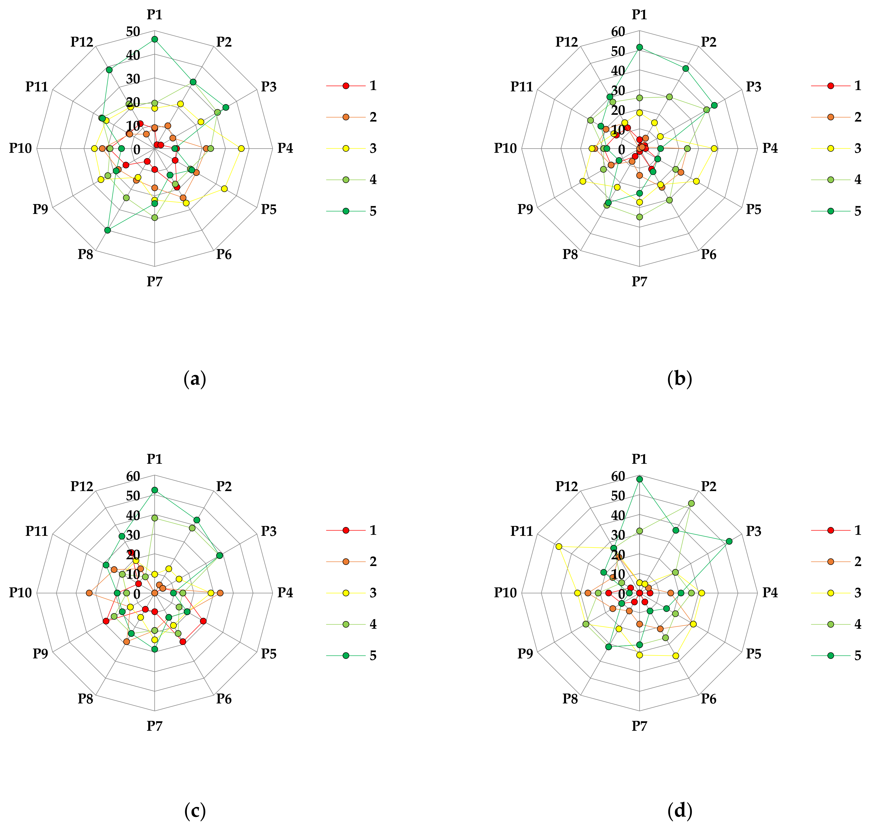 Diversity 13 00592 g0a7