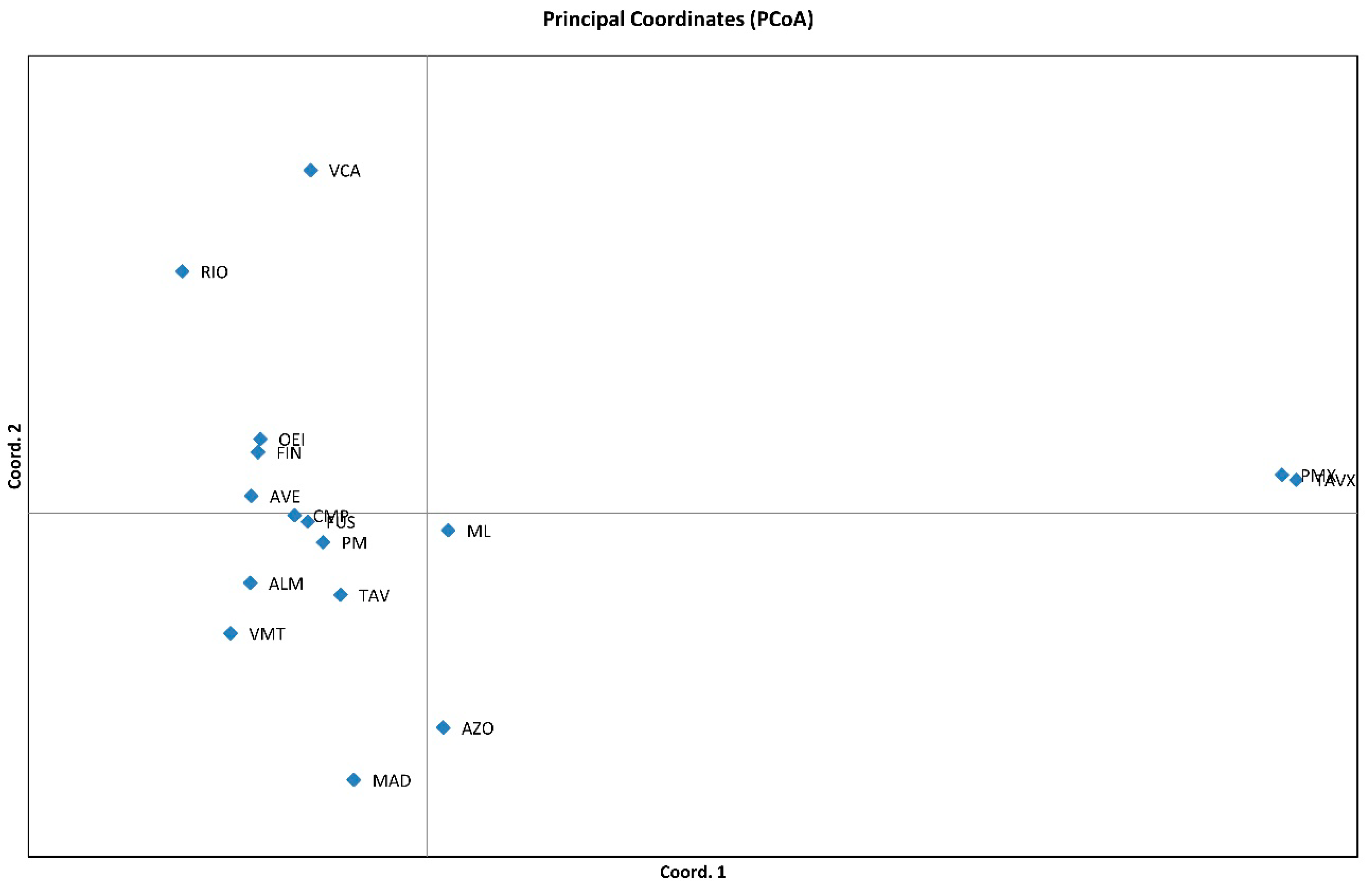 Diversity 13 00593 g002 550