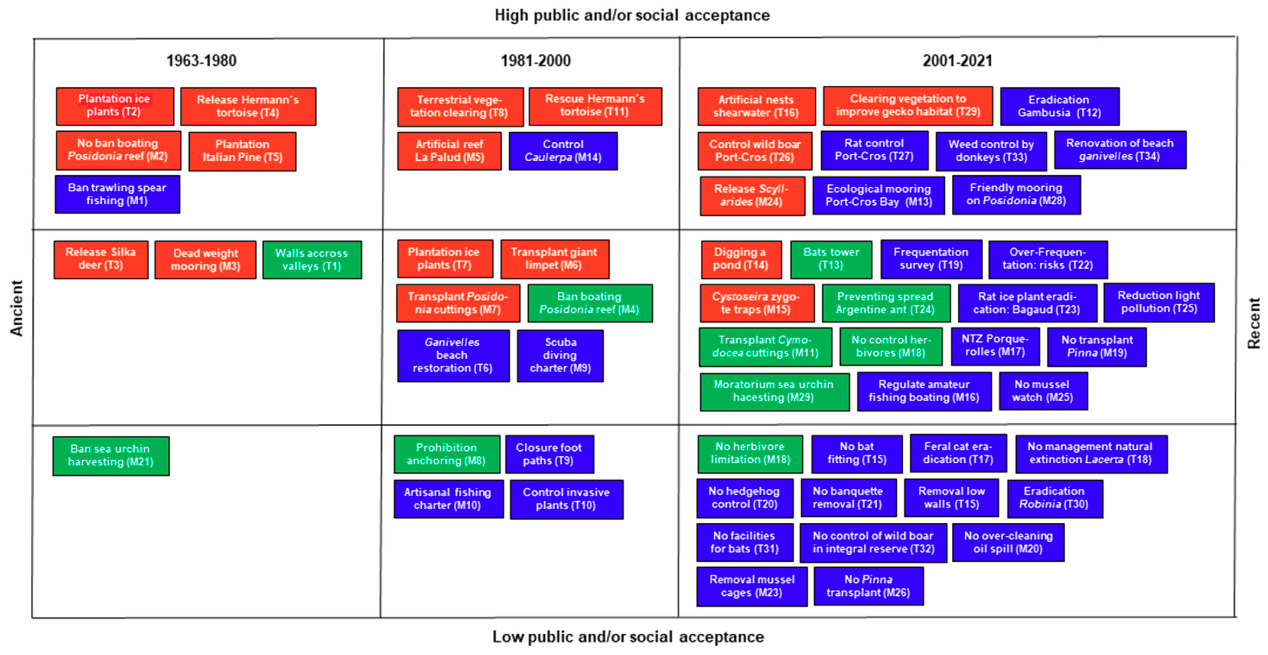 Diversity 13 00594 g004 Diversity 13 00594 g004