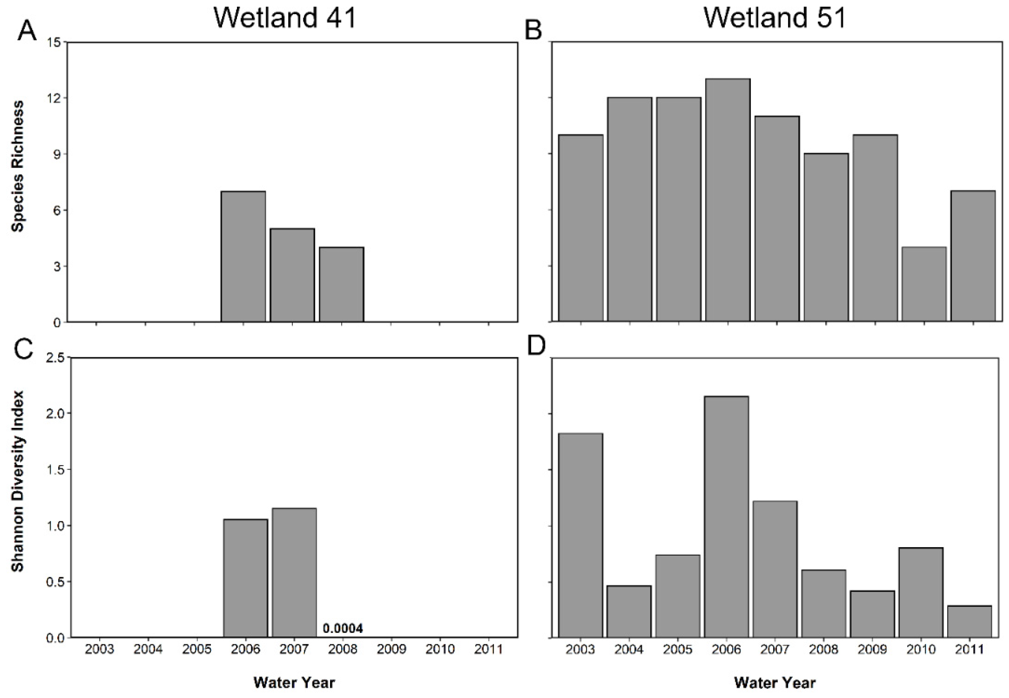 Diversity 13 00598 g002 Diversity 13 00598 g002
