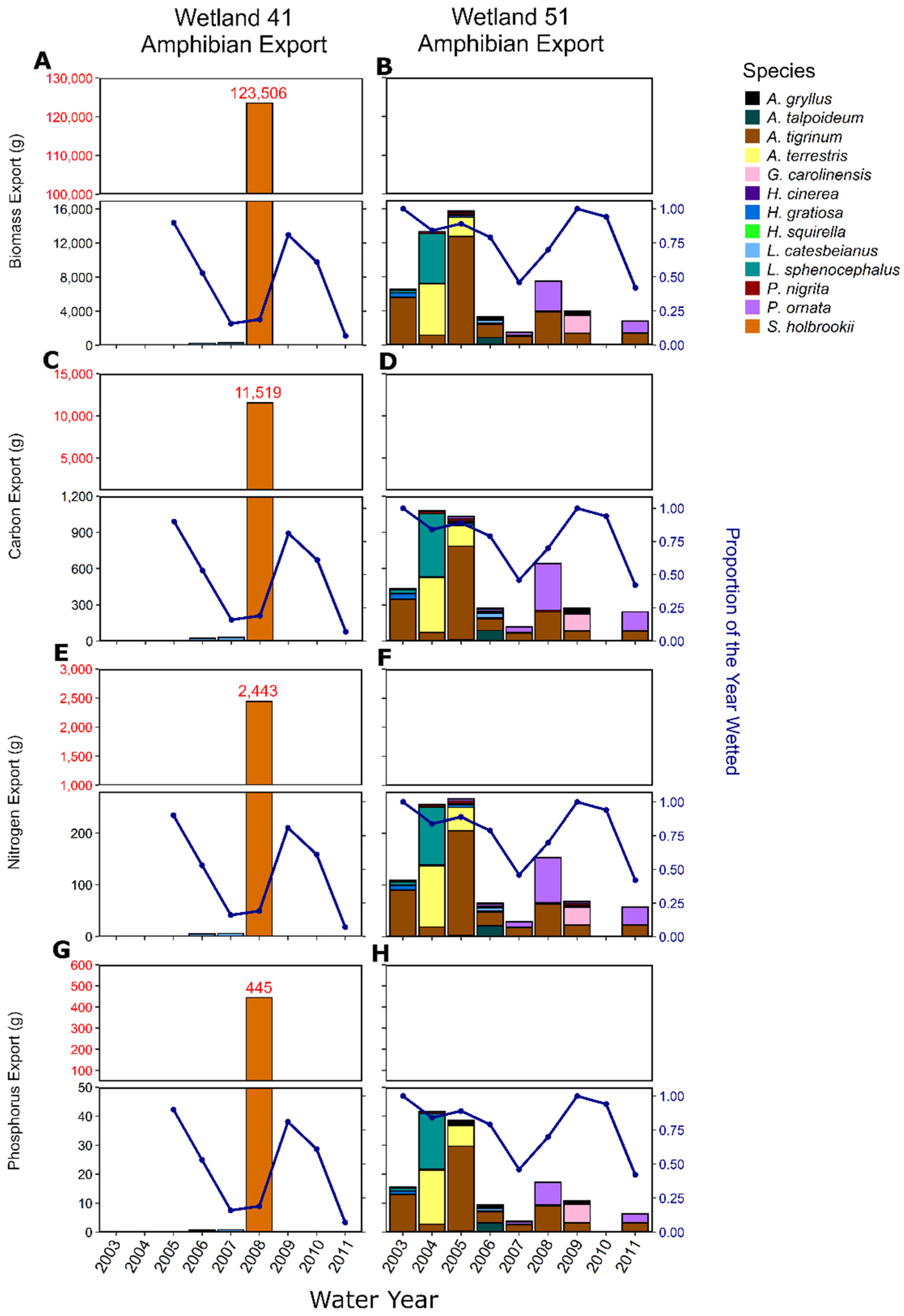 Diversity 13 00598 g003 Diversity 13 00598 g003