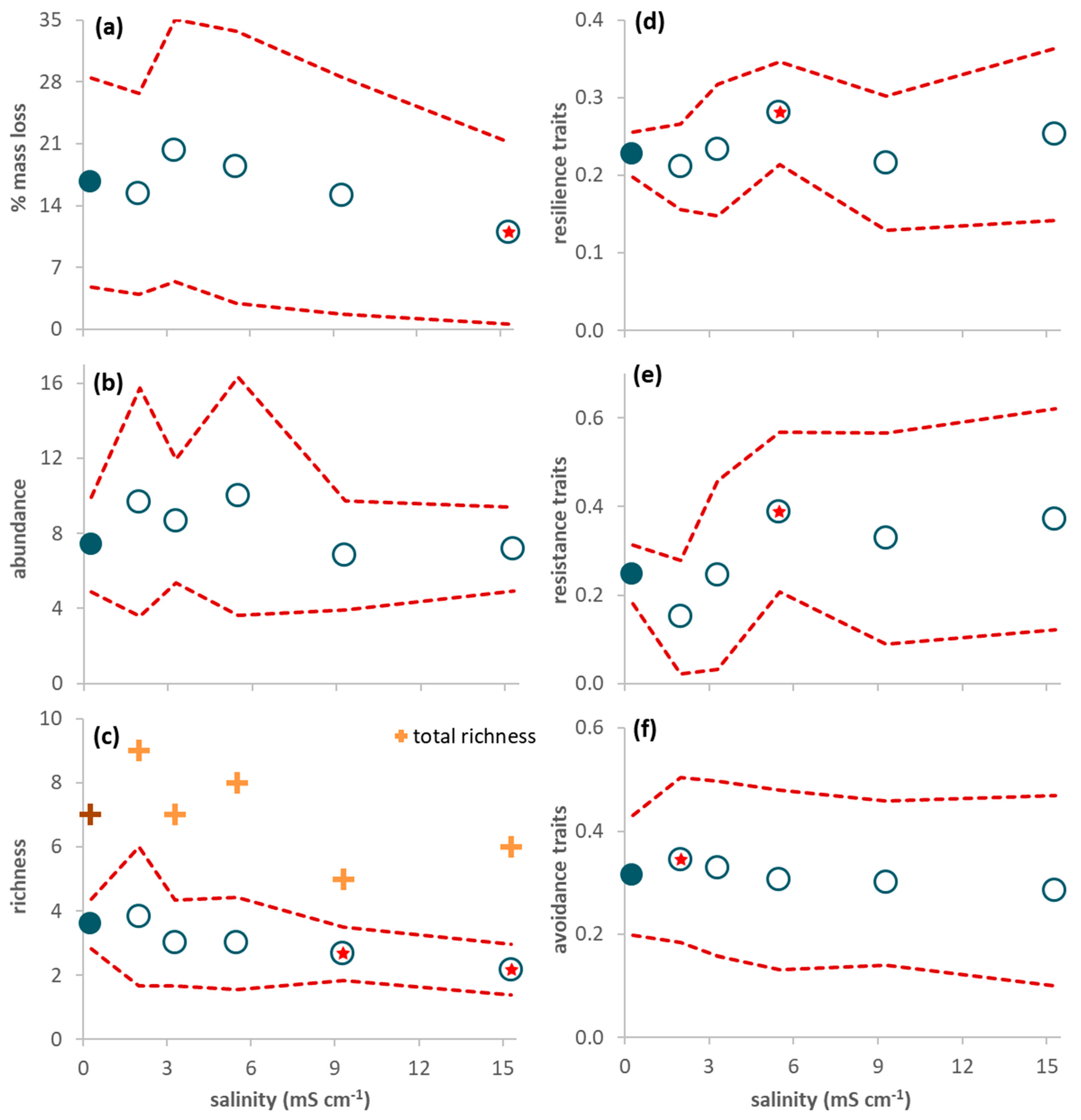 Diversity 13 00599 g001 Diversity 13 00599 g001