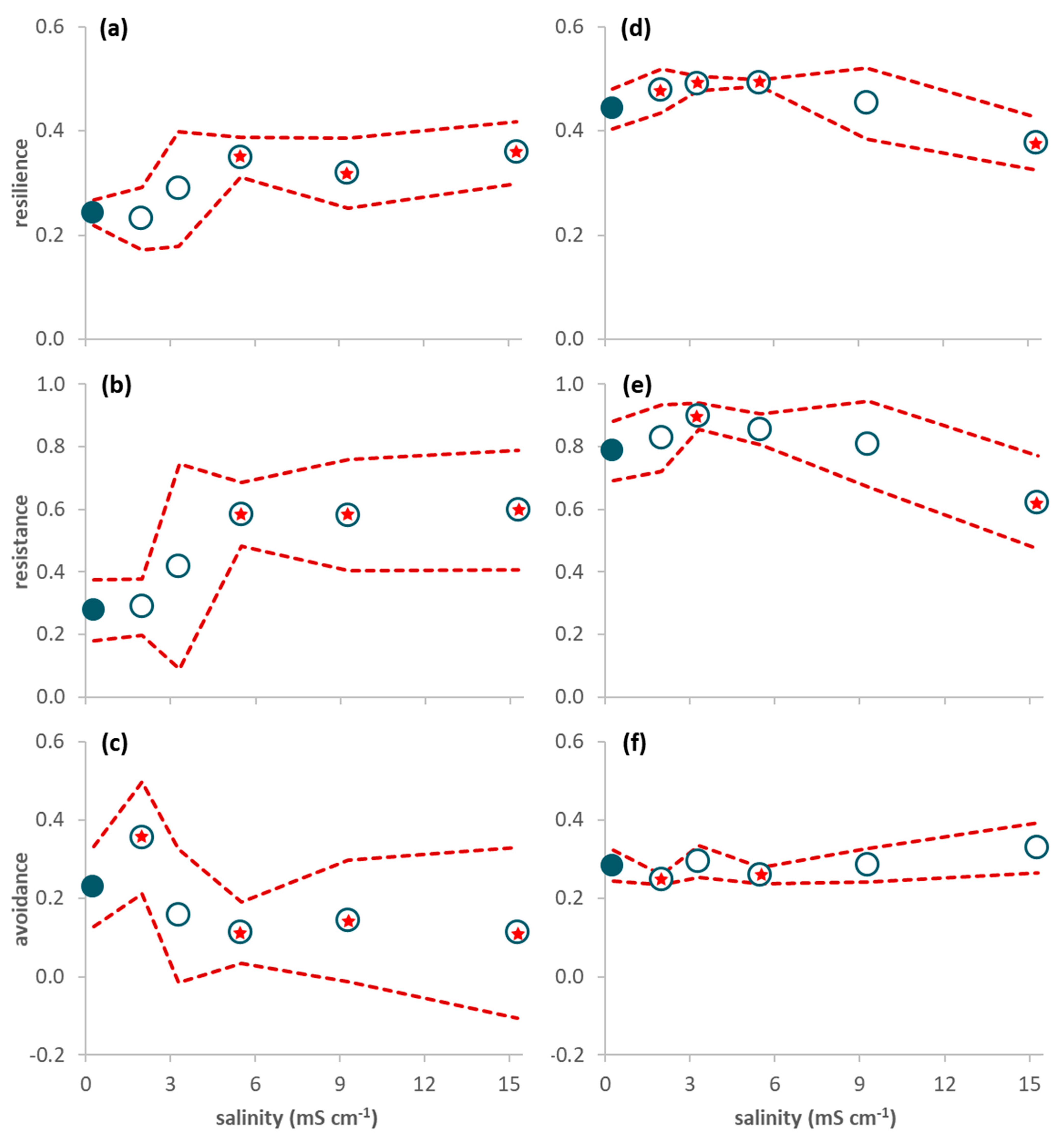 Diversity 13 00599 g002 Diversity 13 00599 g002