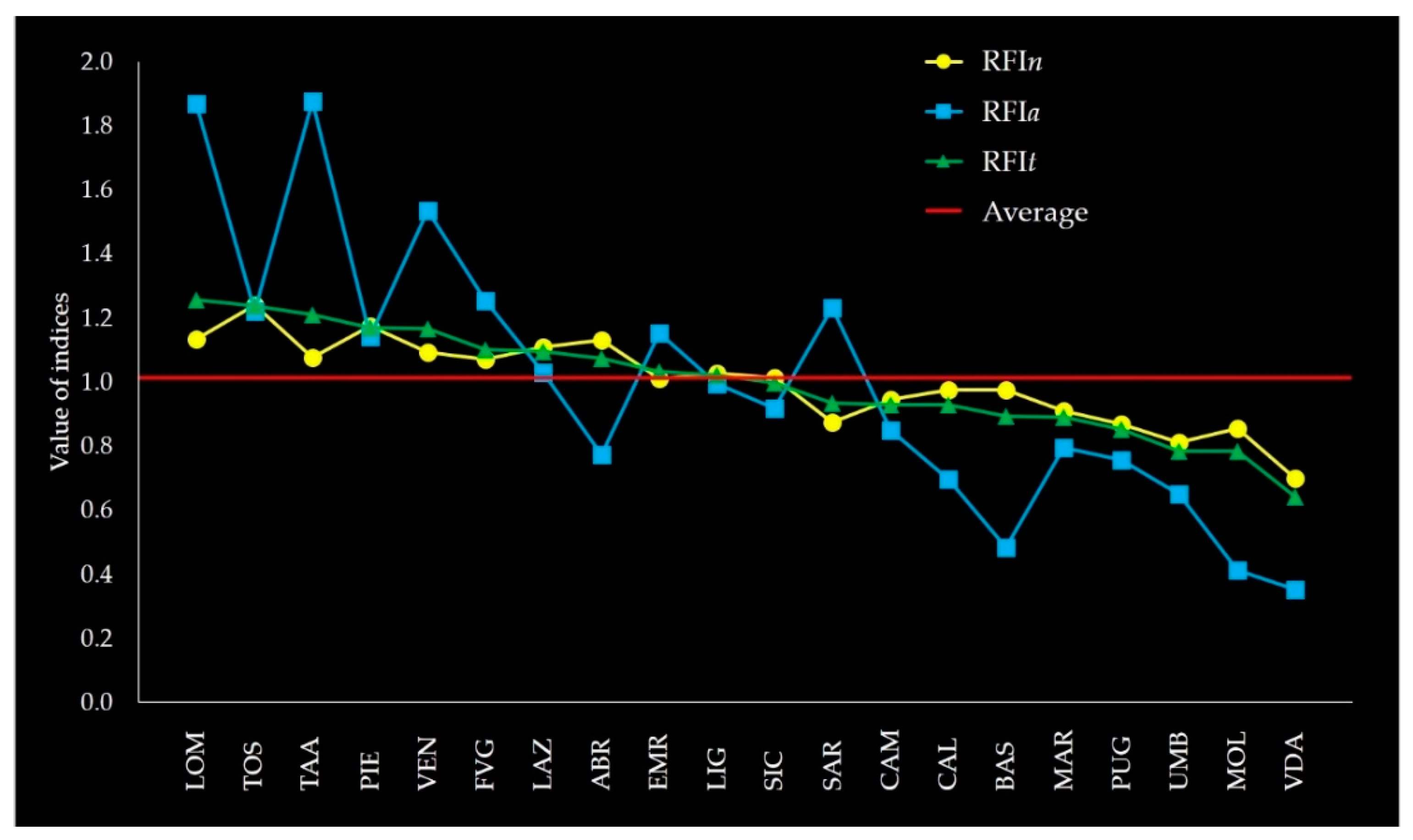 Diversity 13 00600 g004