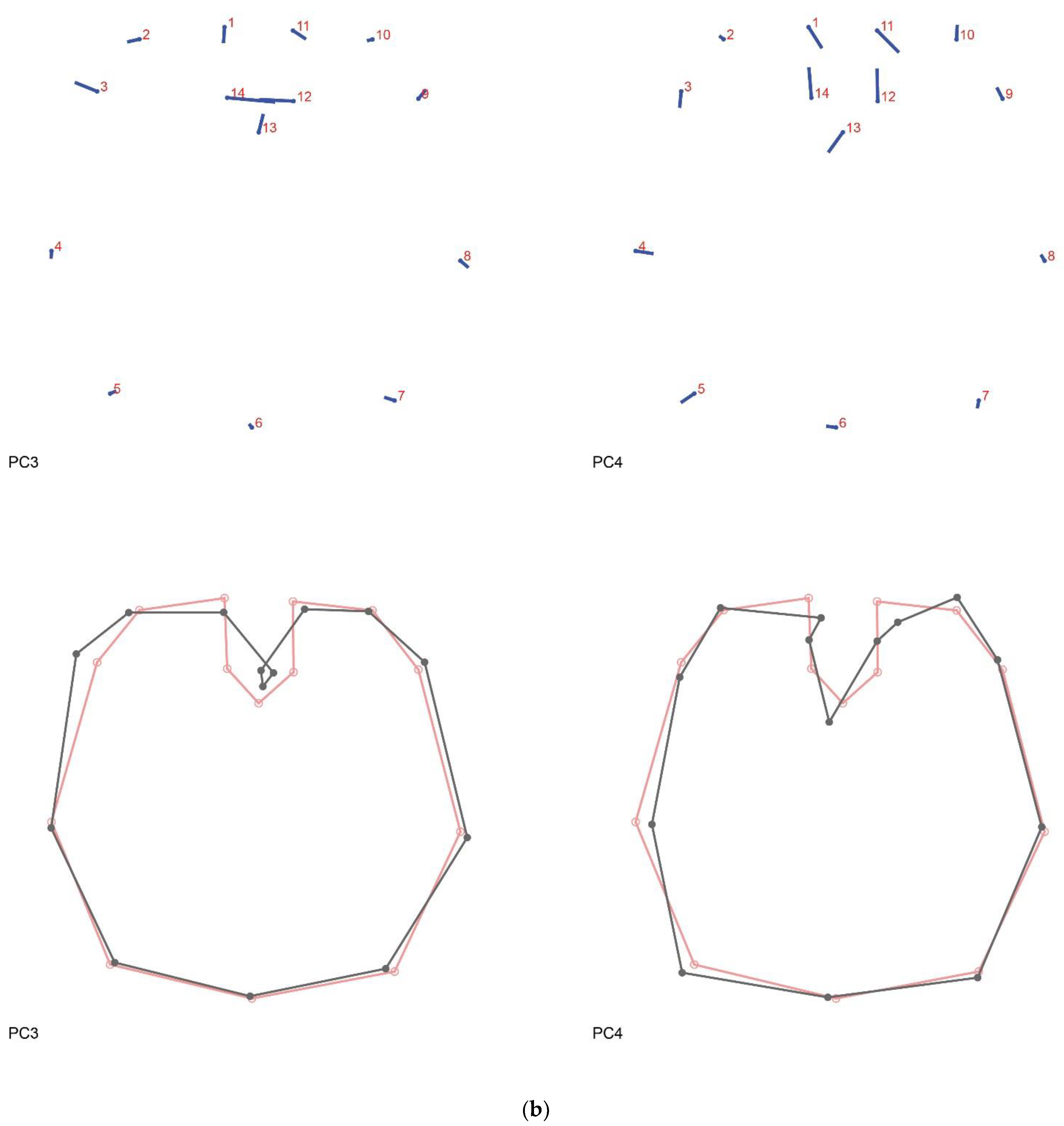 Diversity 13 00601 g0a2b