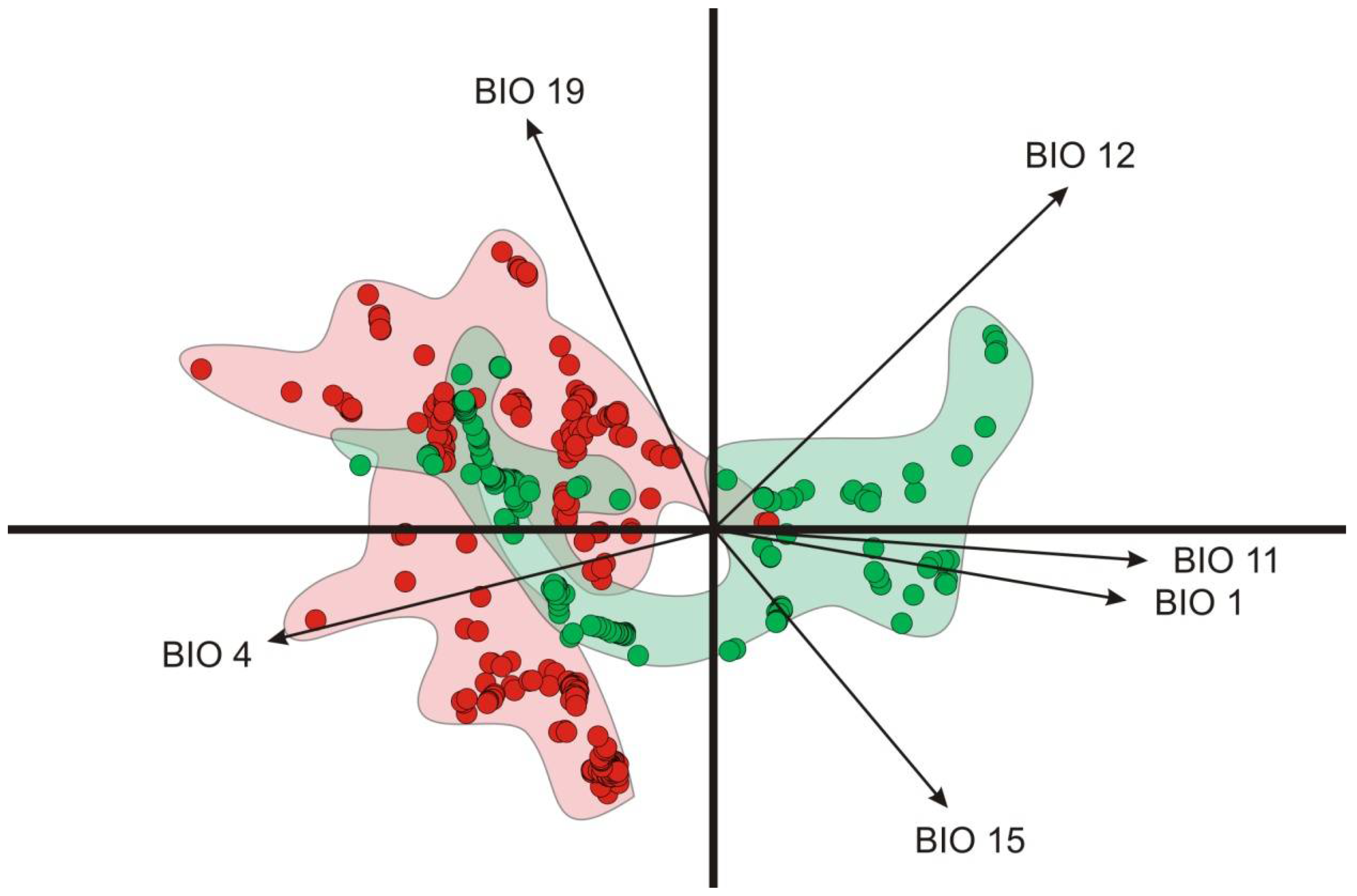 Diversity 13 00603 g003 550